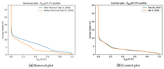 Remotesensing 10 00810 g0a1
