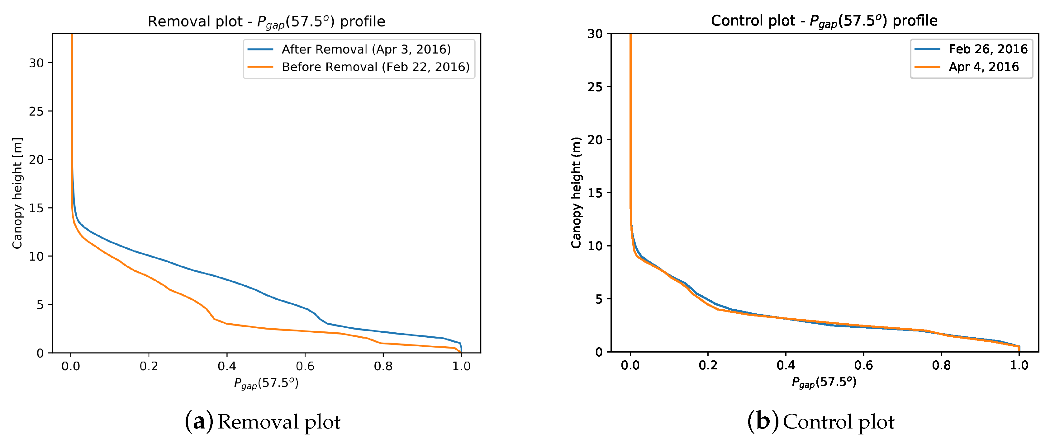 Remotesensing 10 00810 g0a1