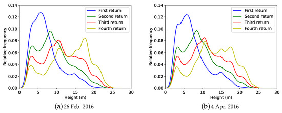 Remotesensing 10 00810 g0a3