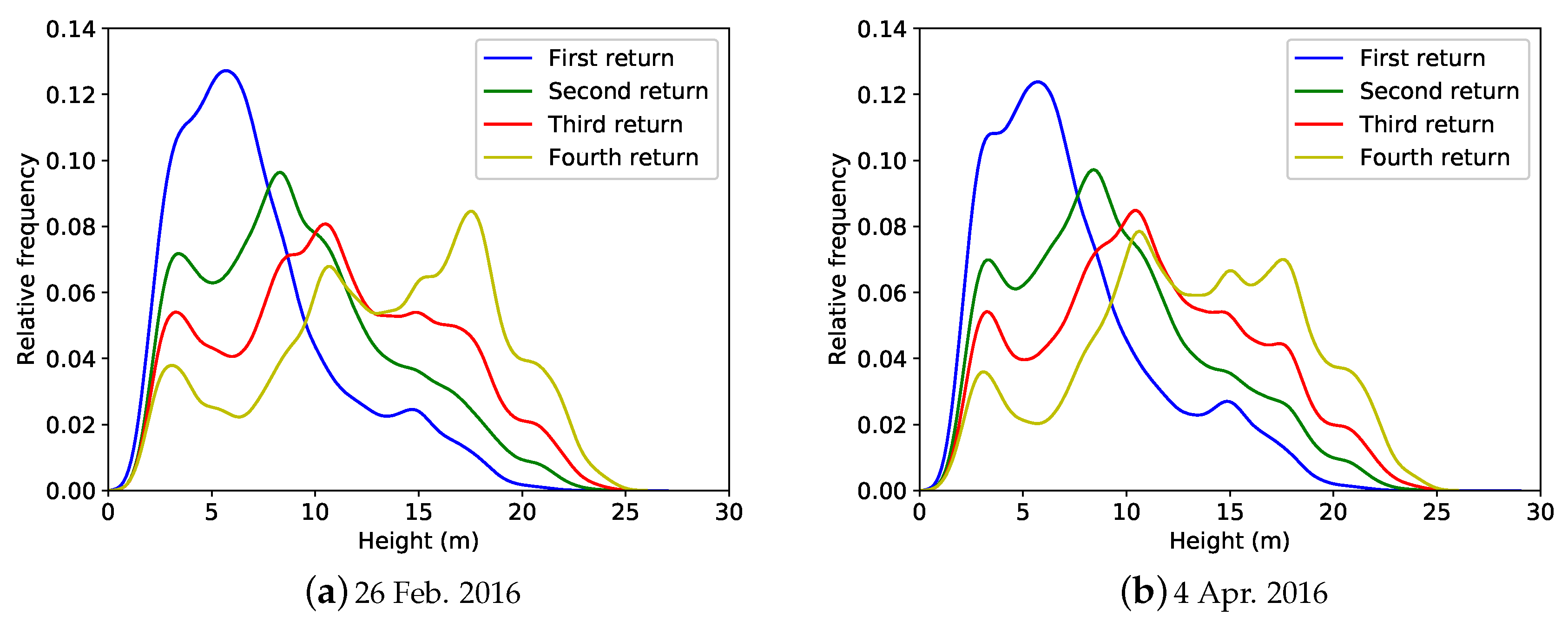 Remotesensing 10 00810 g0a3