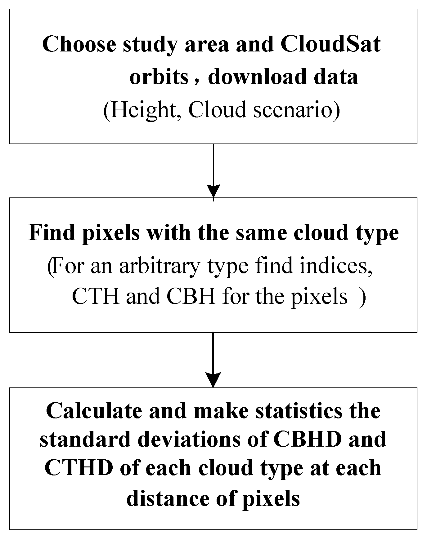 Remotesensing 10 00812 g003