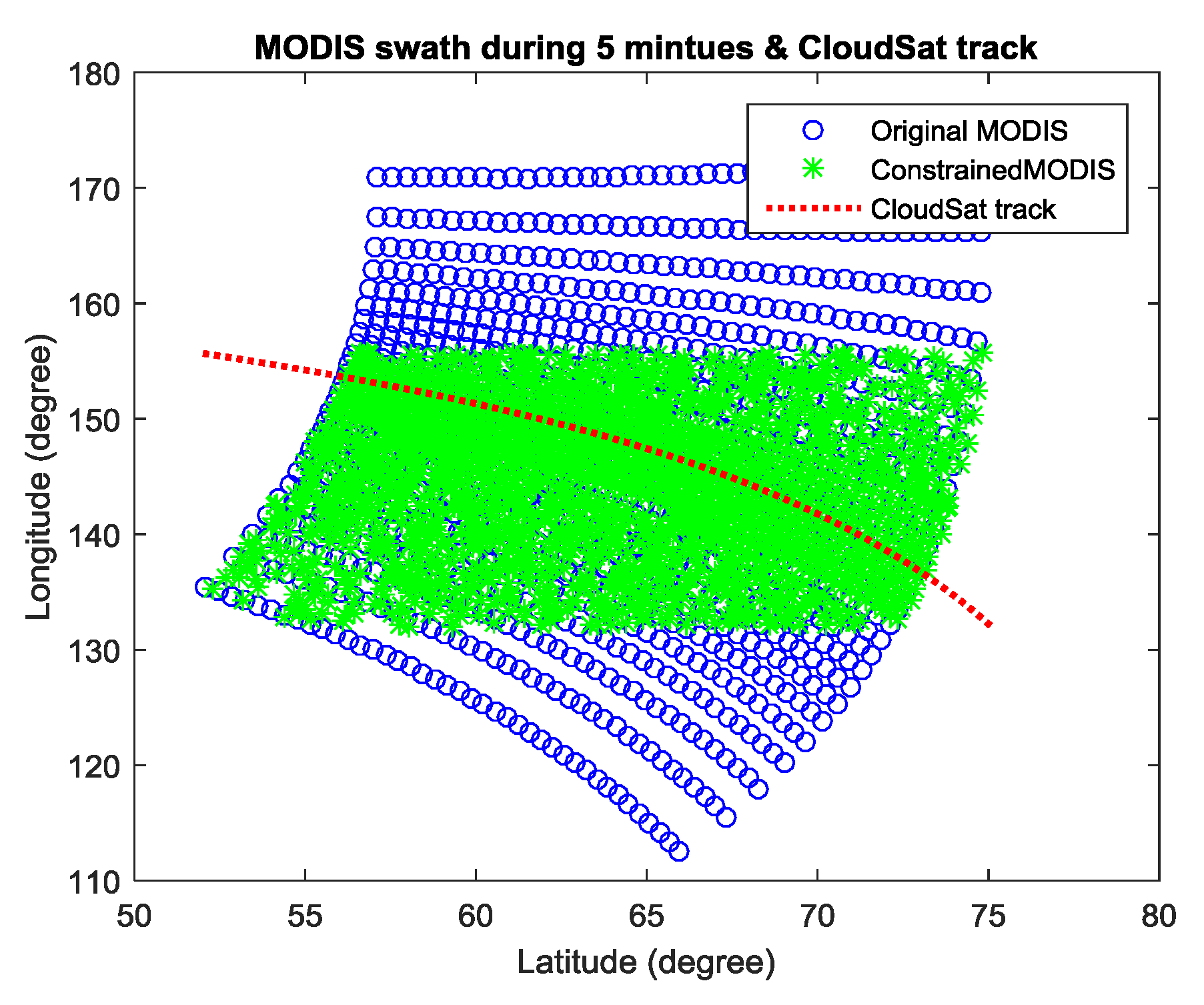 Remotesensing 10 00812 g007