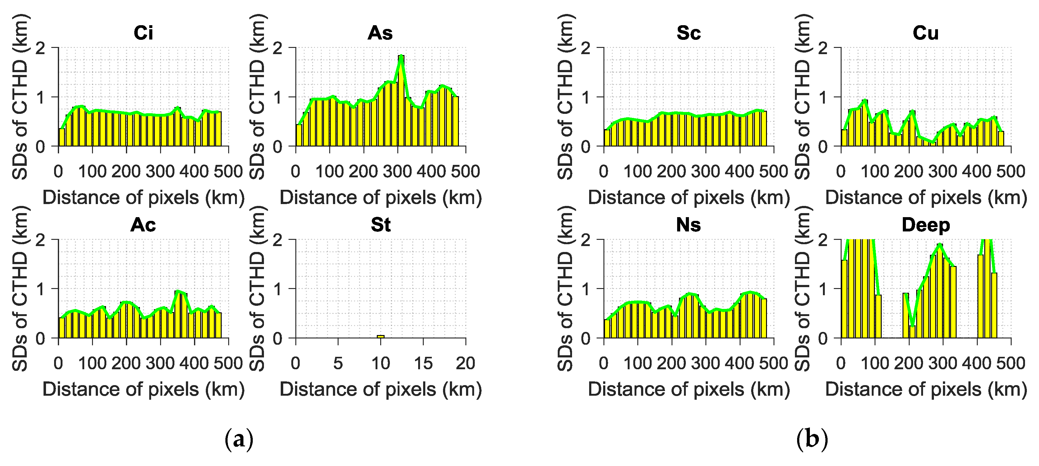 Remotesensing 10 00812 g010a