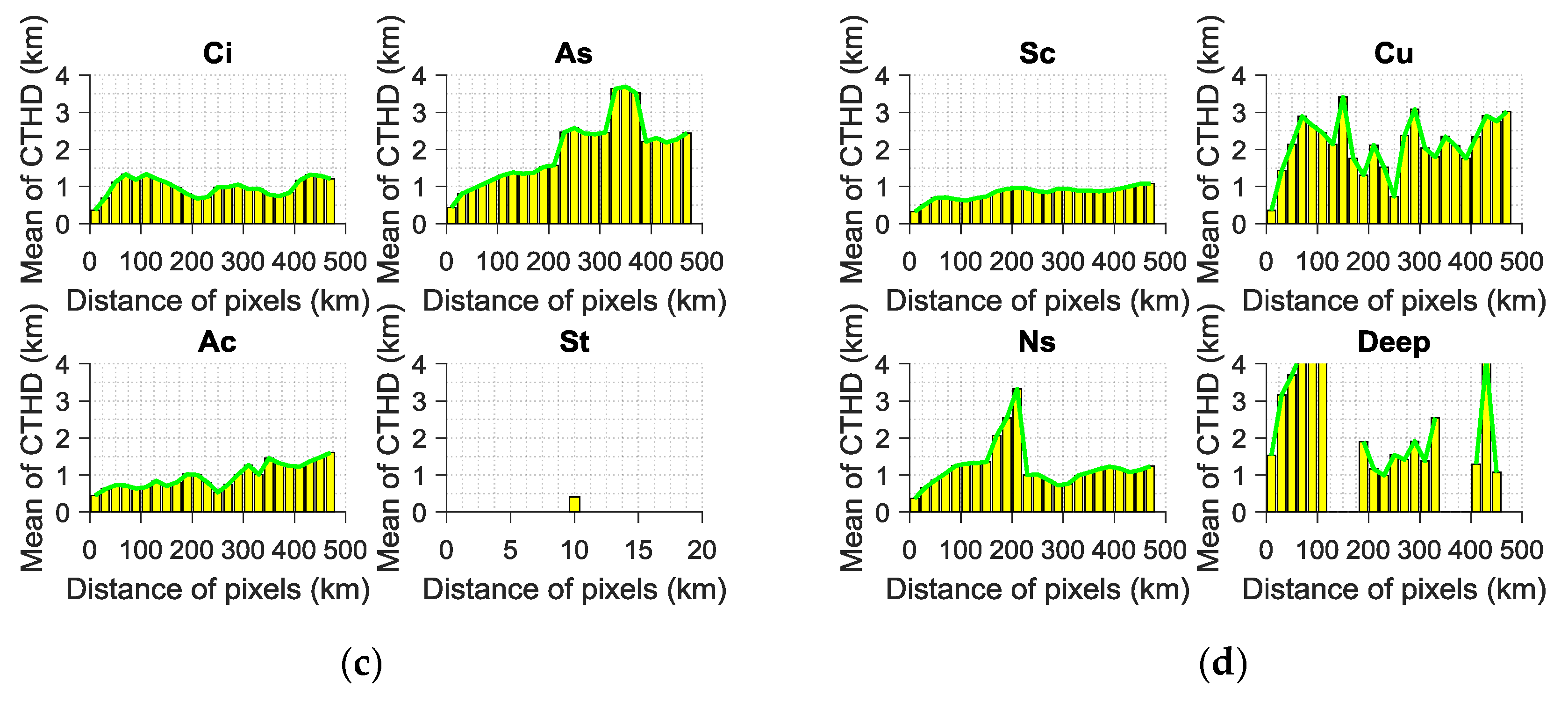 Remotesensing 10 00812 g010b