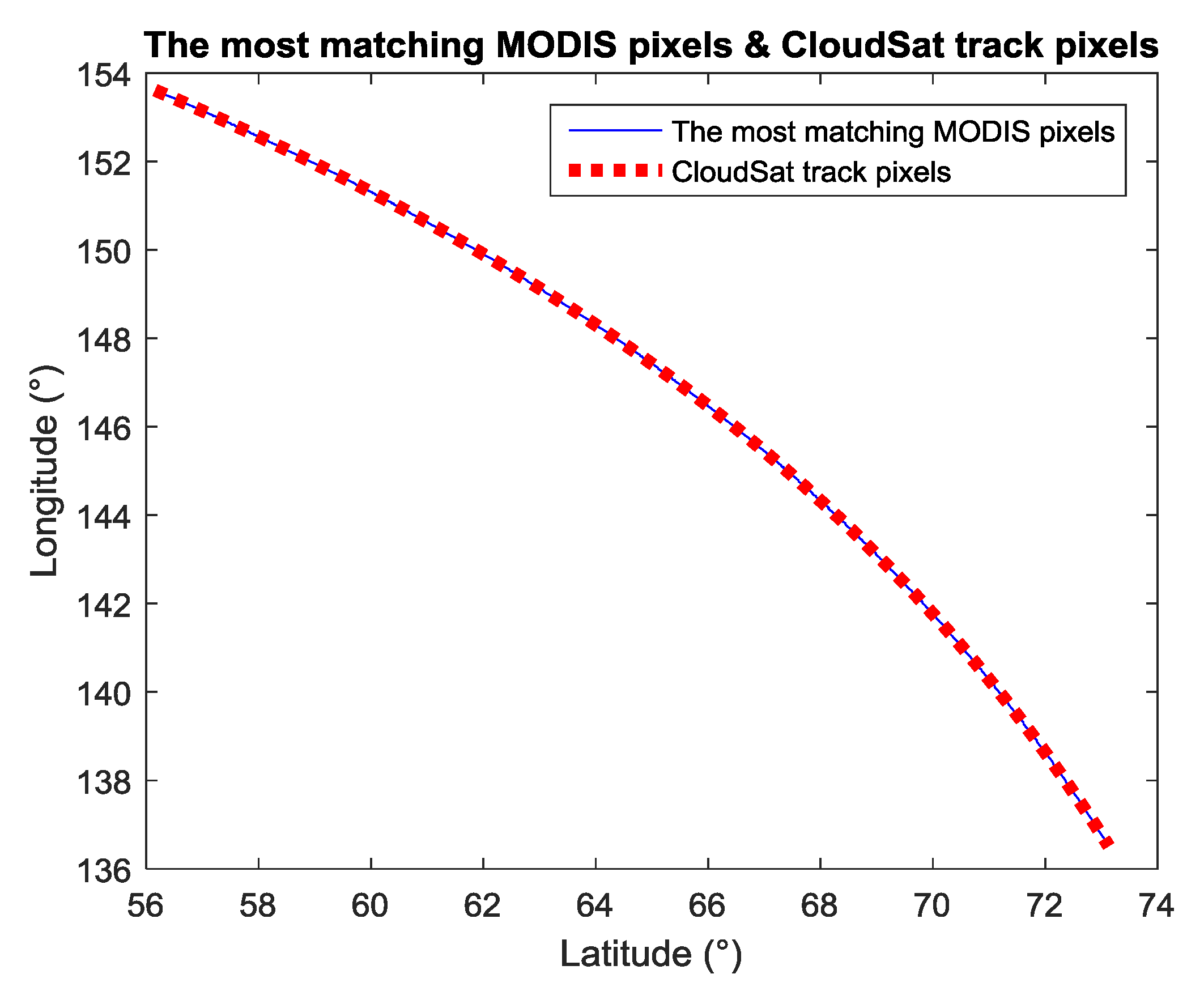 Remotesensing 10 00812 g011