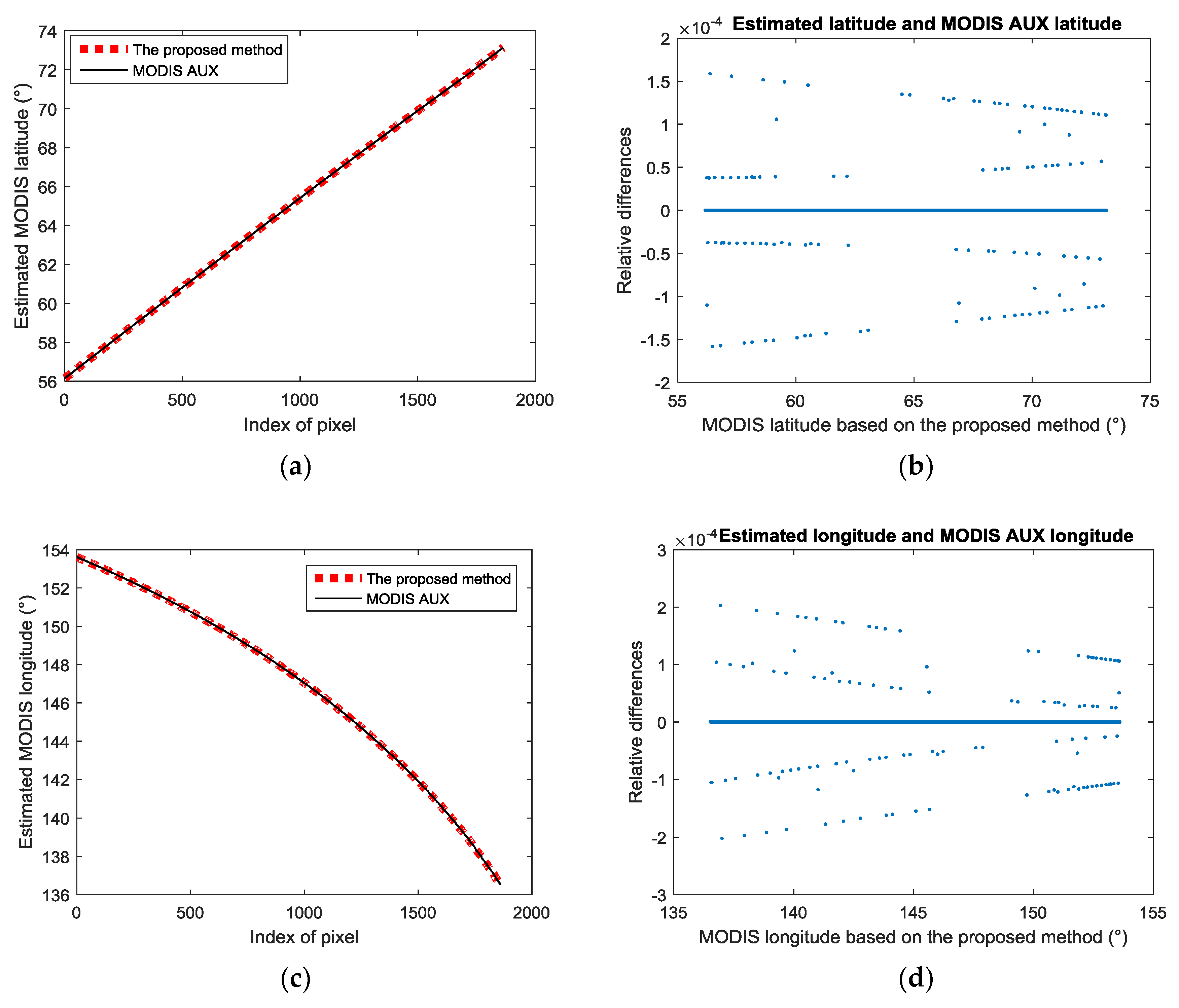 Remotesensing 10 00812 g012