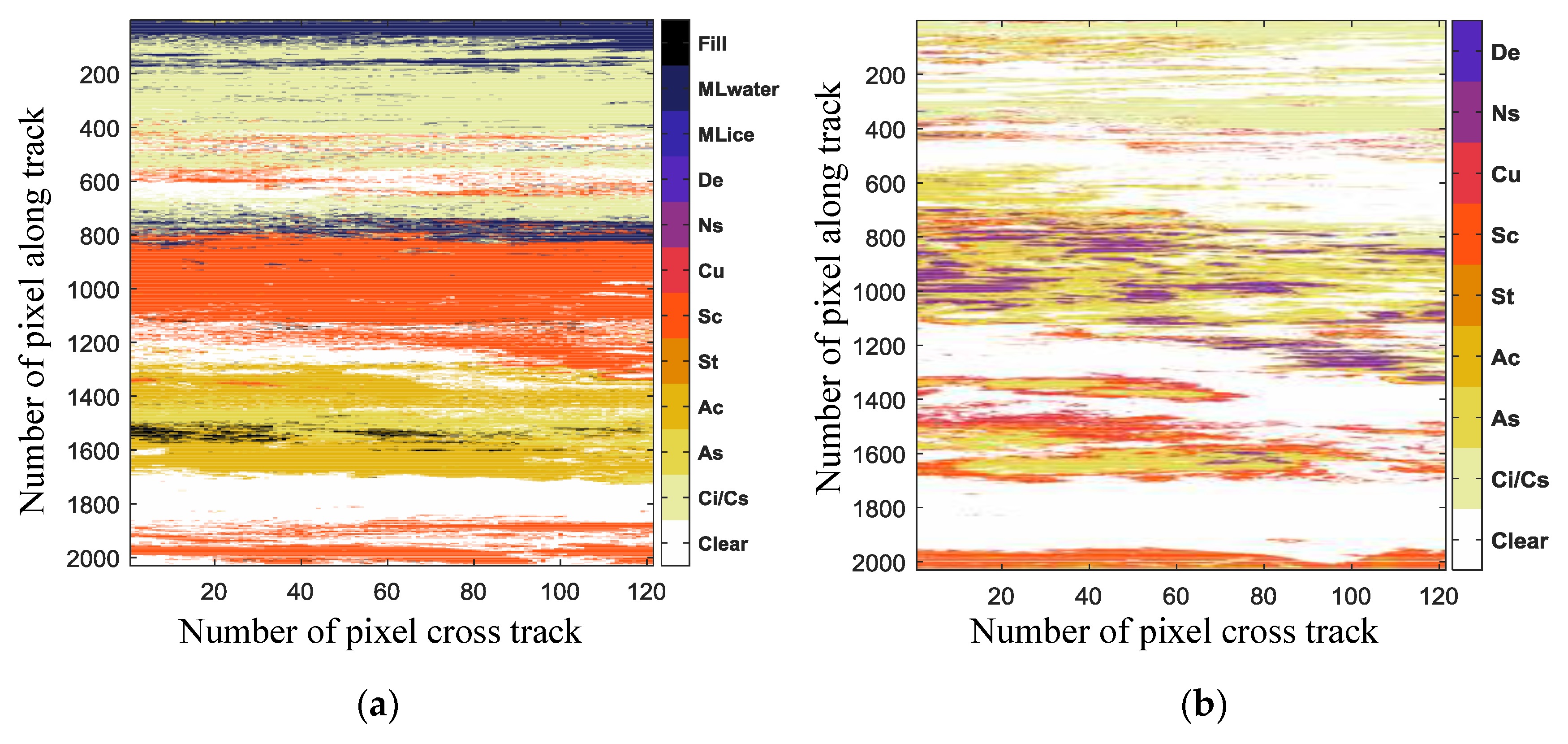 Remotesensing 10 00812 g013a