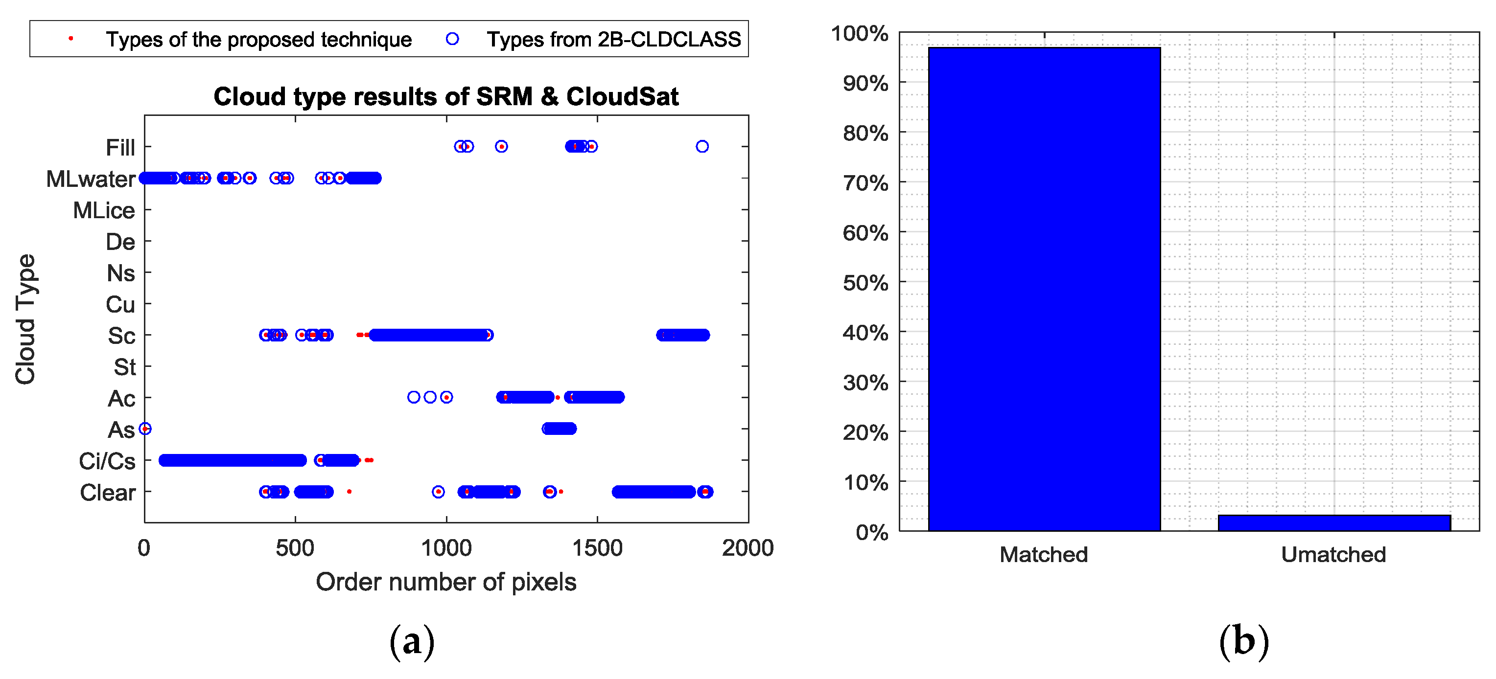 Remotesensing 10 00812 g014