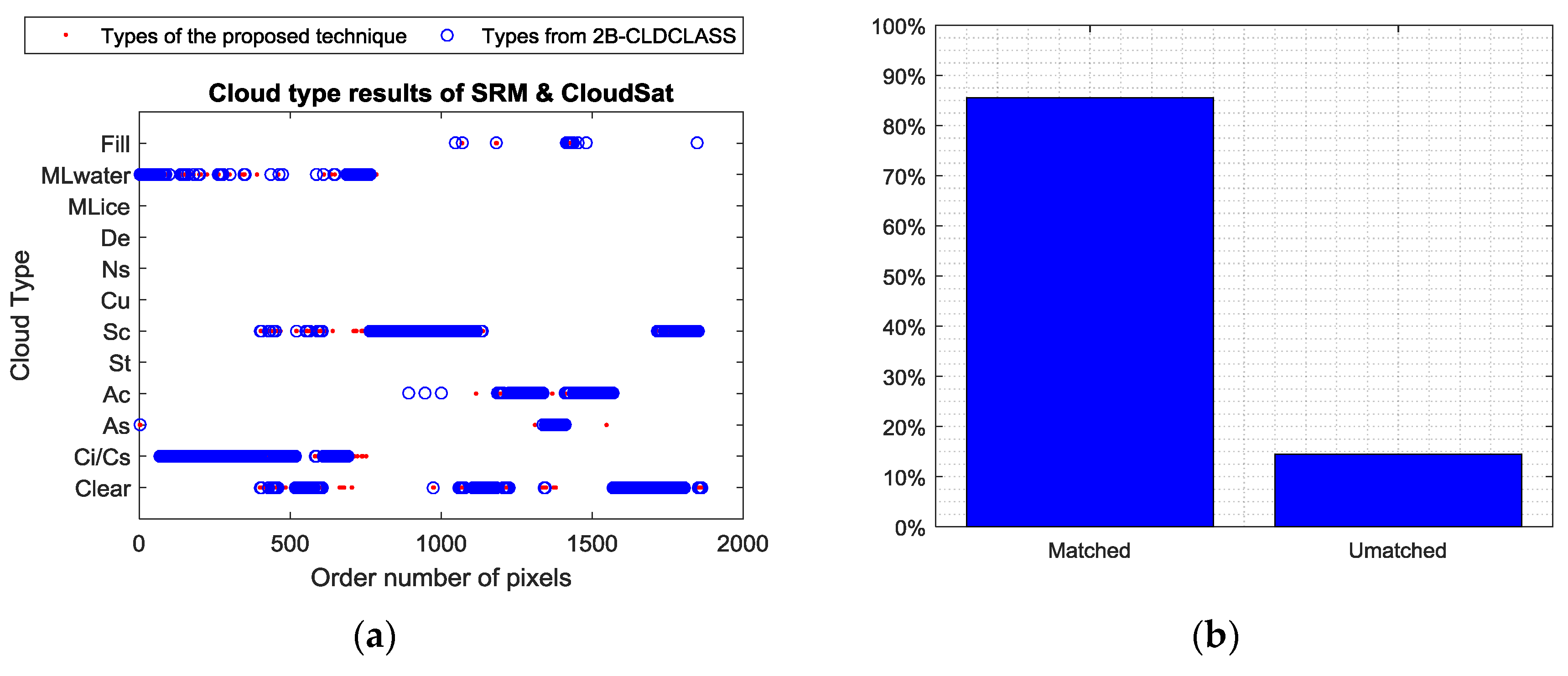 Remotesensing 10 00812 g015