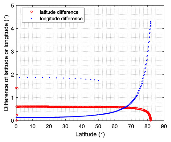 Remotesensing 10 00812 g0a1
