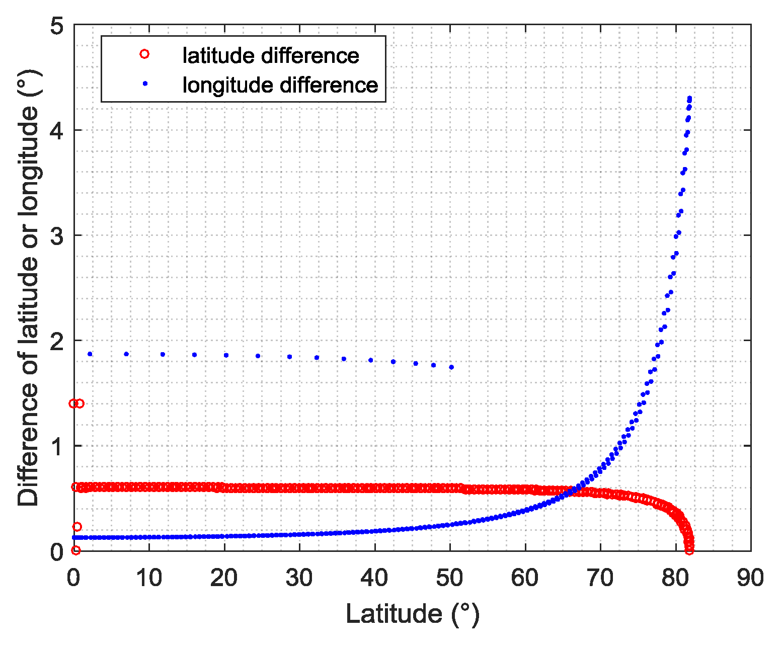 Remotesensing 10 00812 g0a1