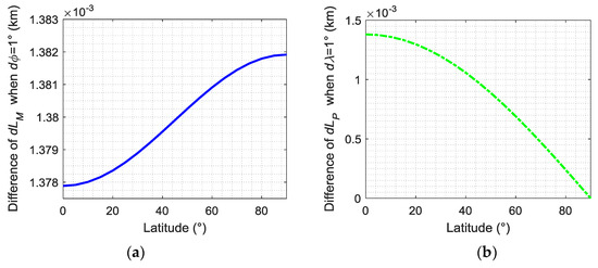 Remotesensing 10 00812 g0a2