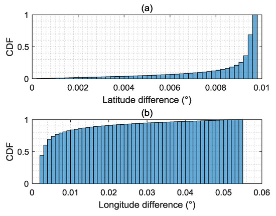 Remotesensing 10 00812 g0a3
