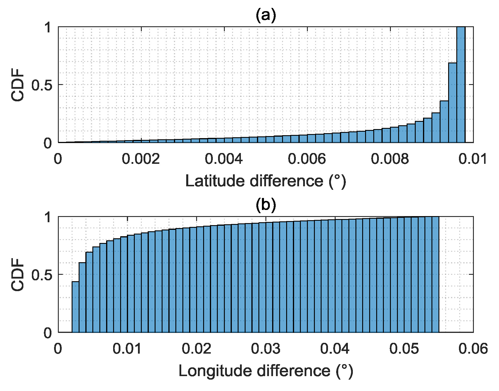 Remotesensing 10 00812 g0a3