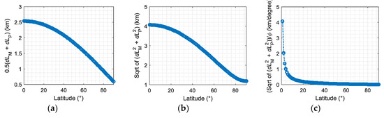 Remotesensing 10 00812 g0a4