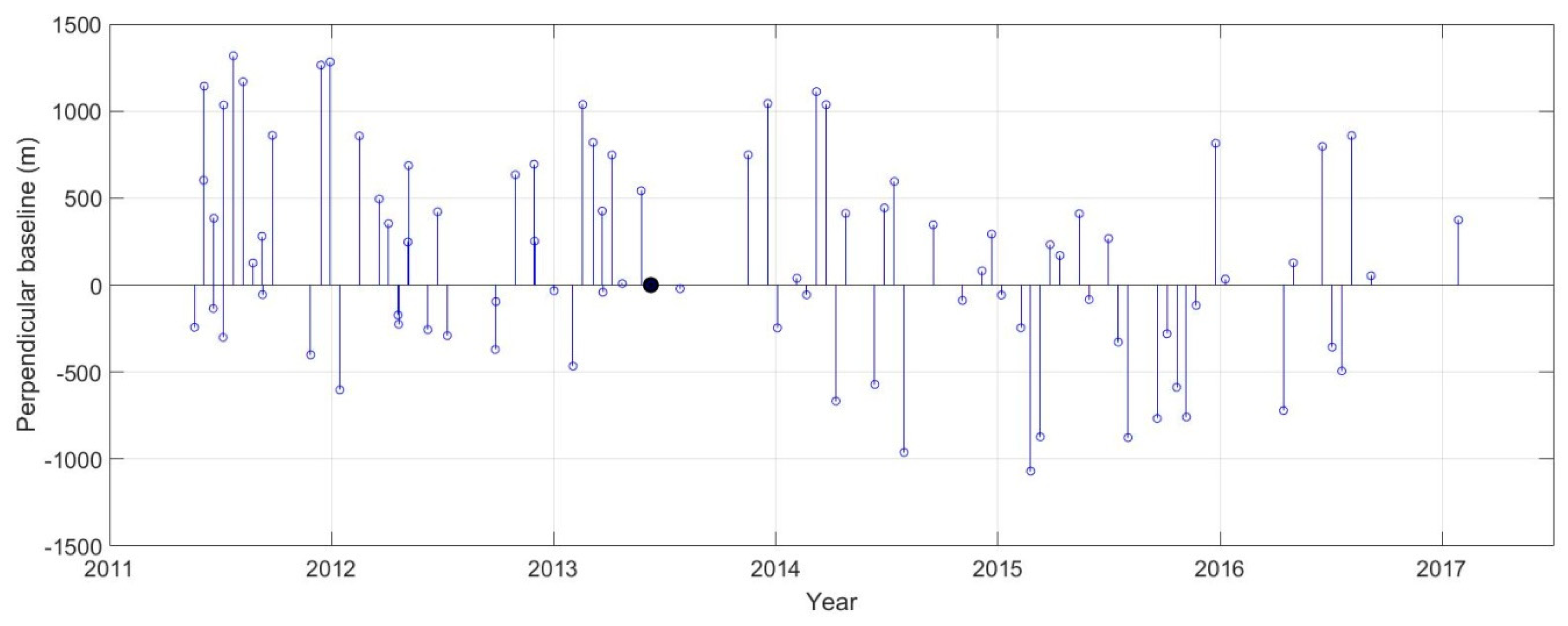Remotesensing 10 00813 g002