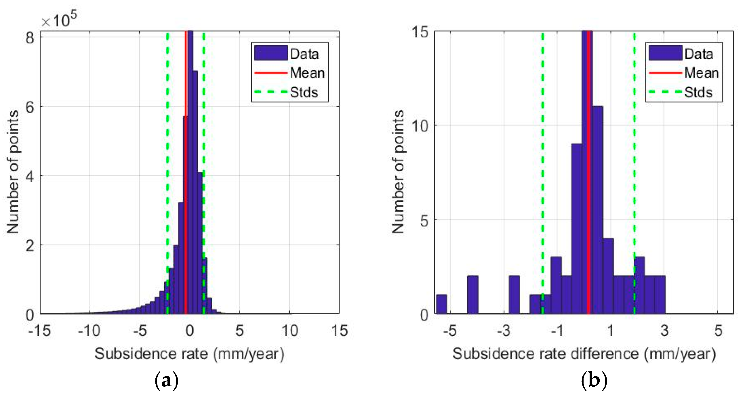 Remotesensing 10 00813 g004
