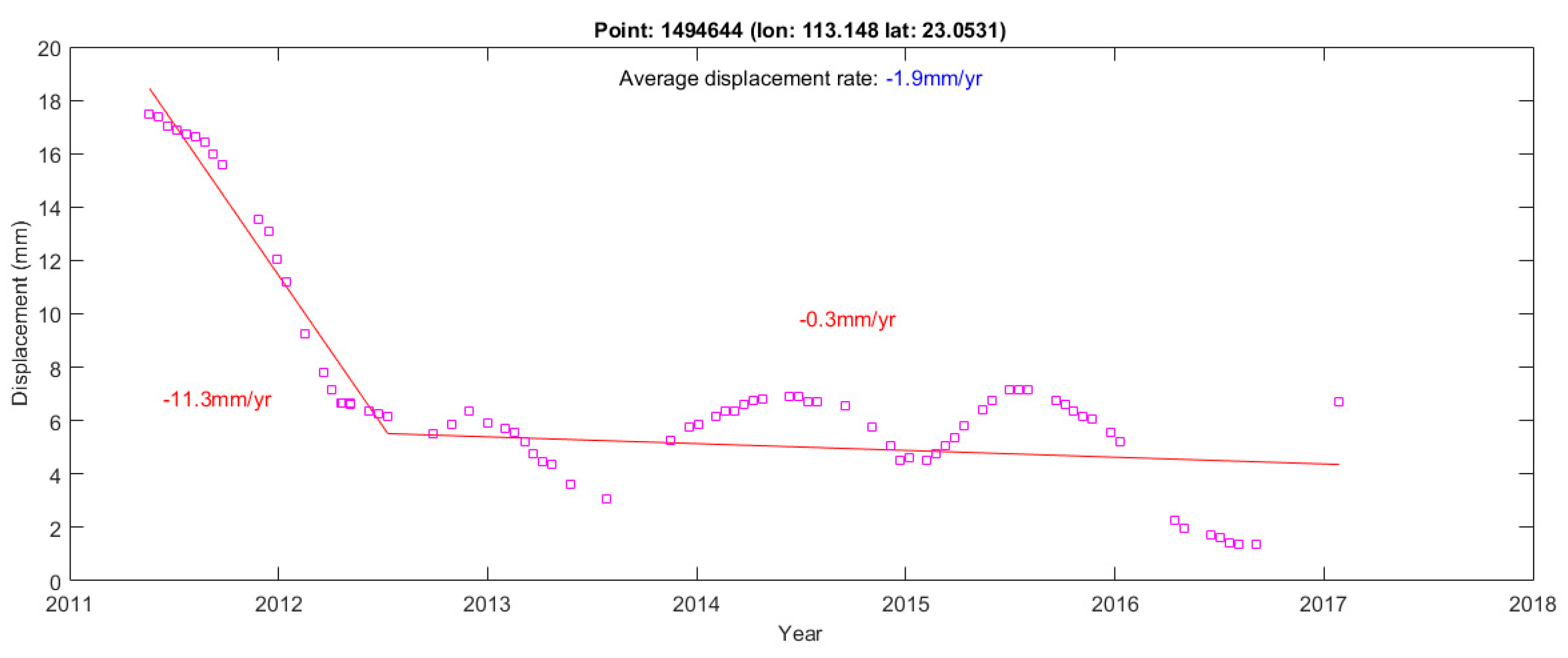 Remotesensing 10 00813 g006