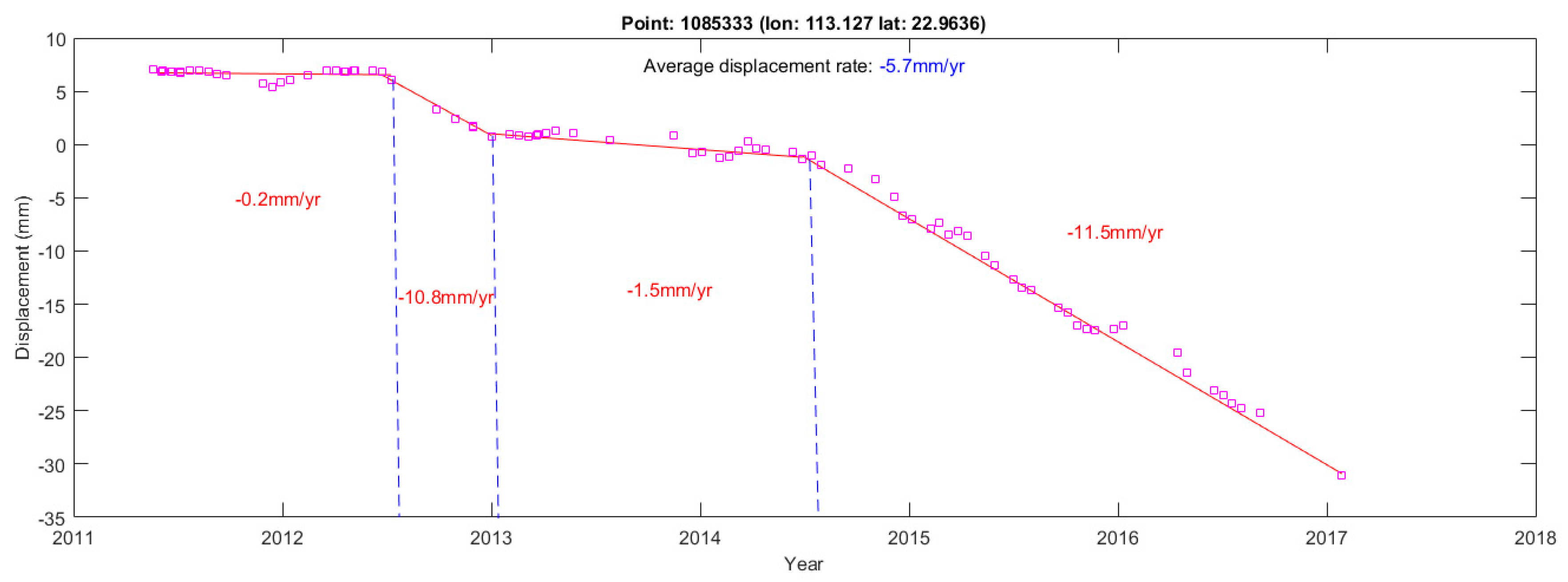 Remotesensing 10 00813 g012