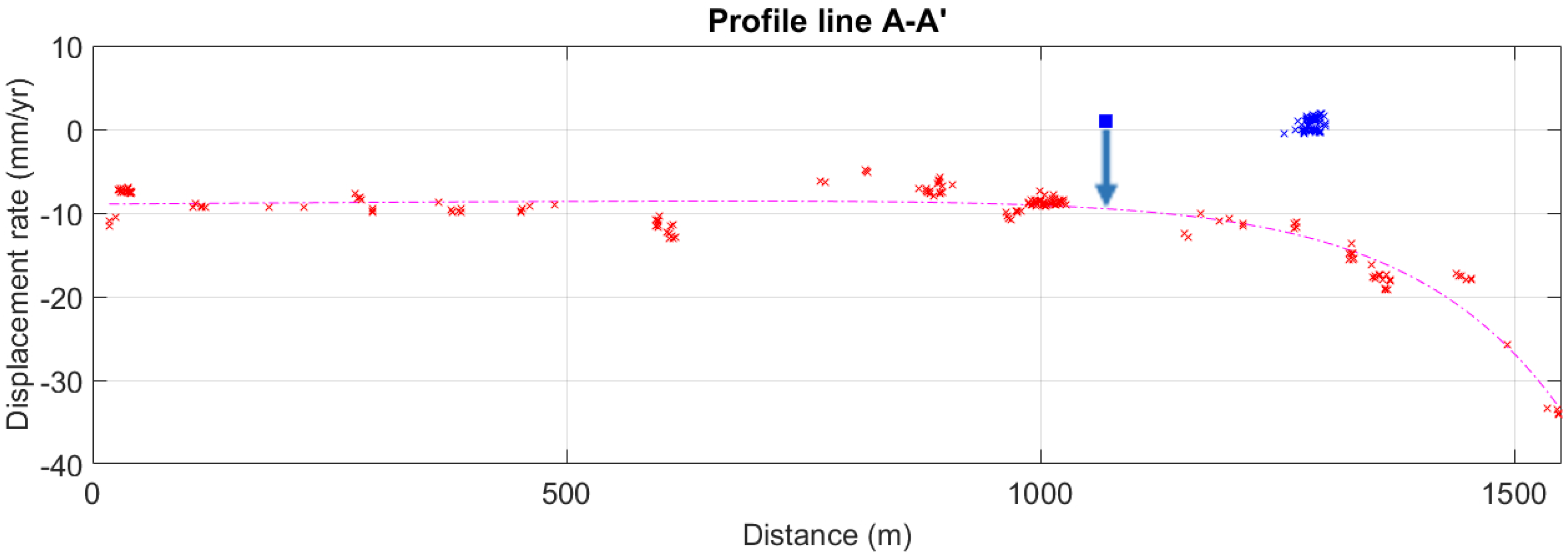 Remotesensing 10 00813 g015