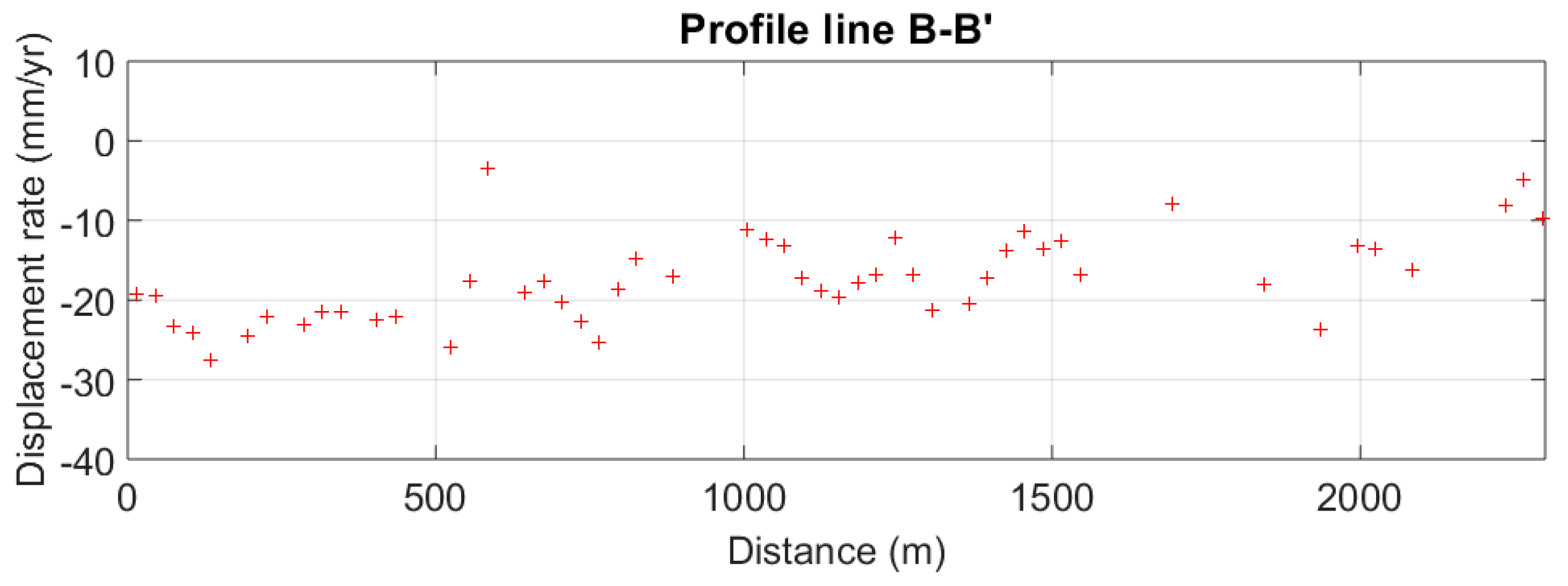 Remotesensing 10 00813 g017