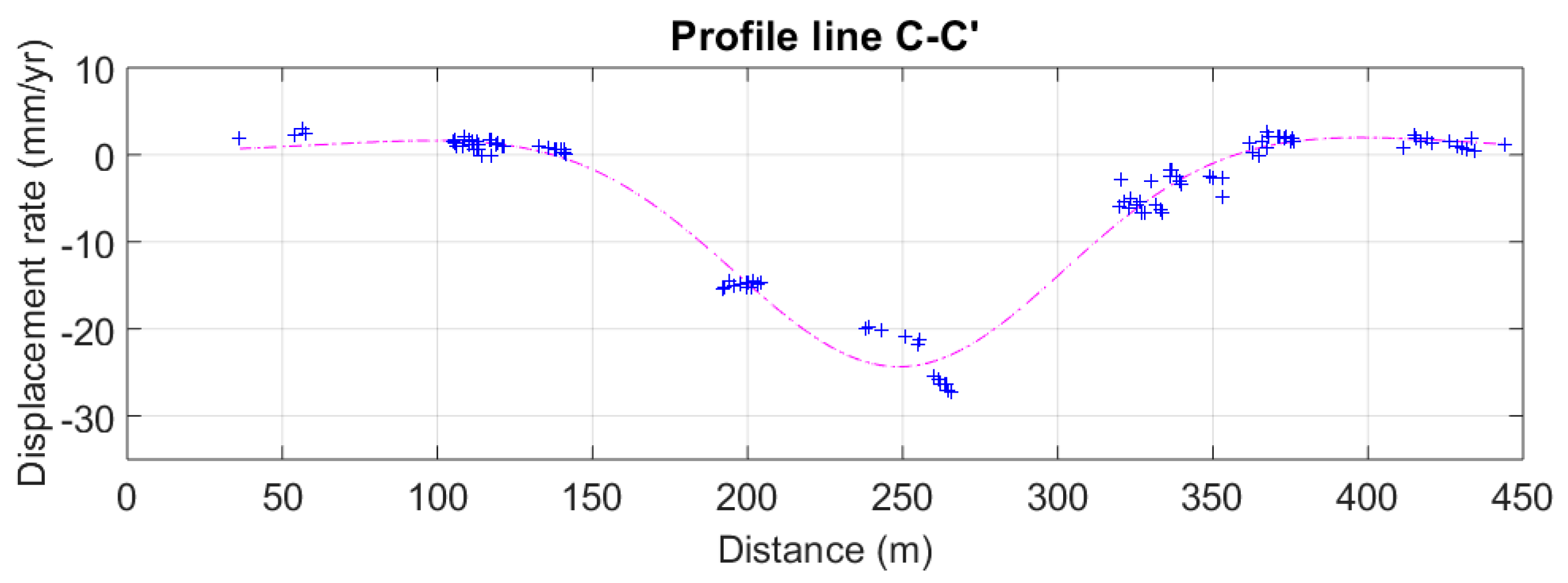 Remotesensing 10 00813 g018