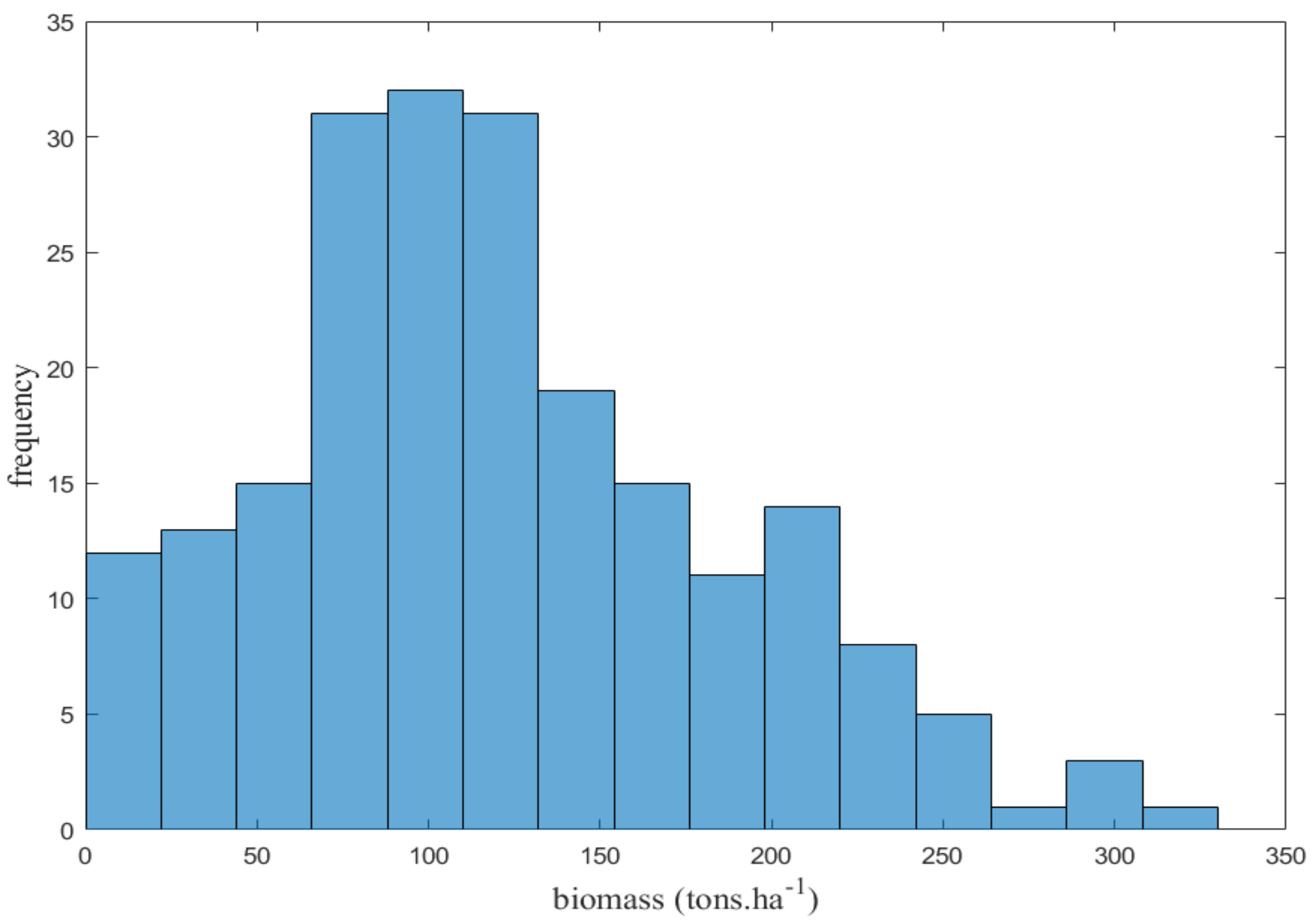 Remotesensing 10 00815 g005