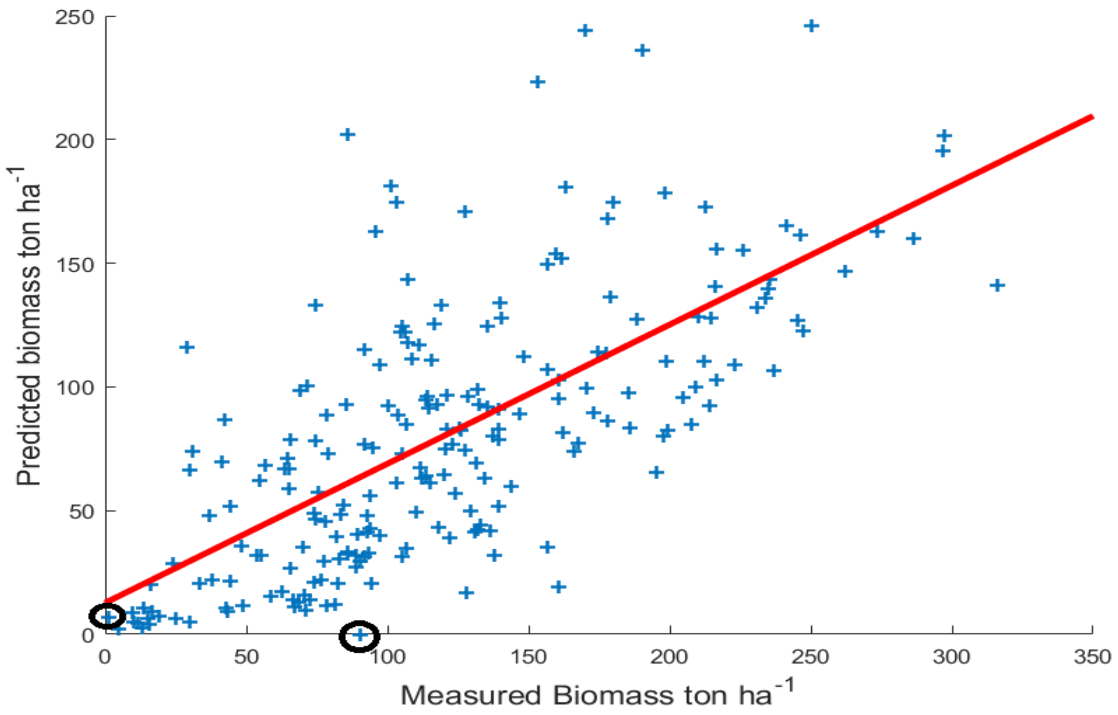 Remotesensing 10 00815 g006