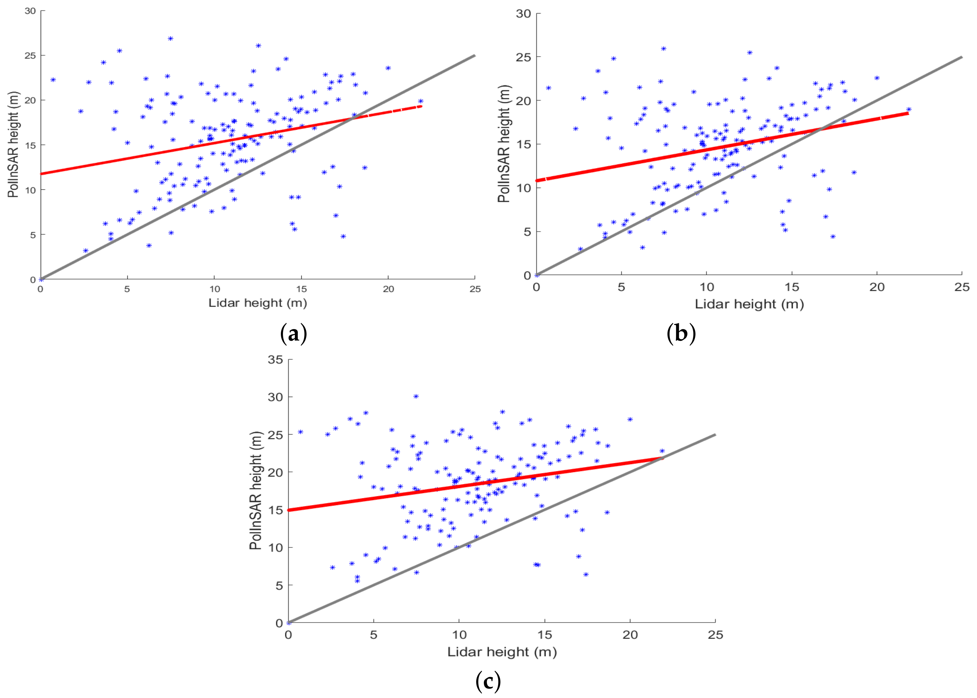 Remotesensing 10 00815 g008