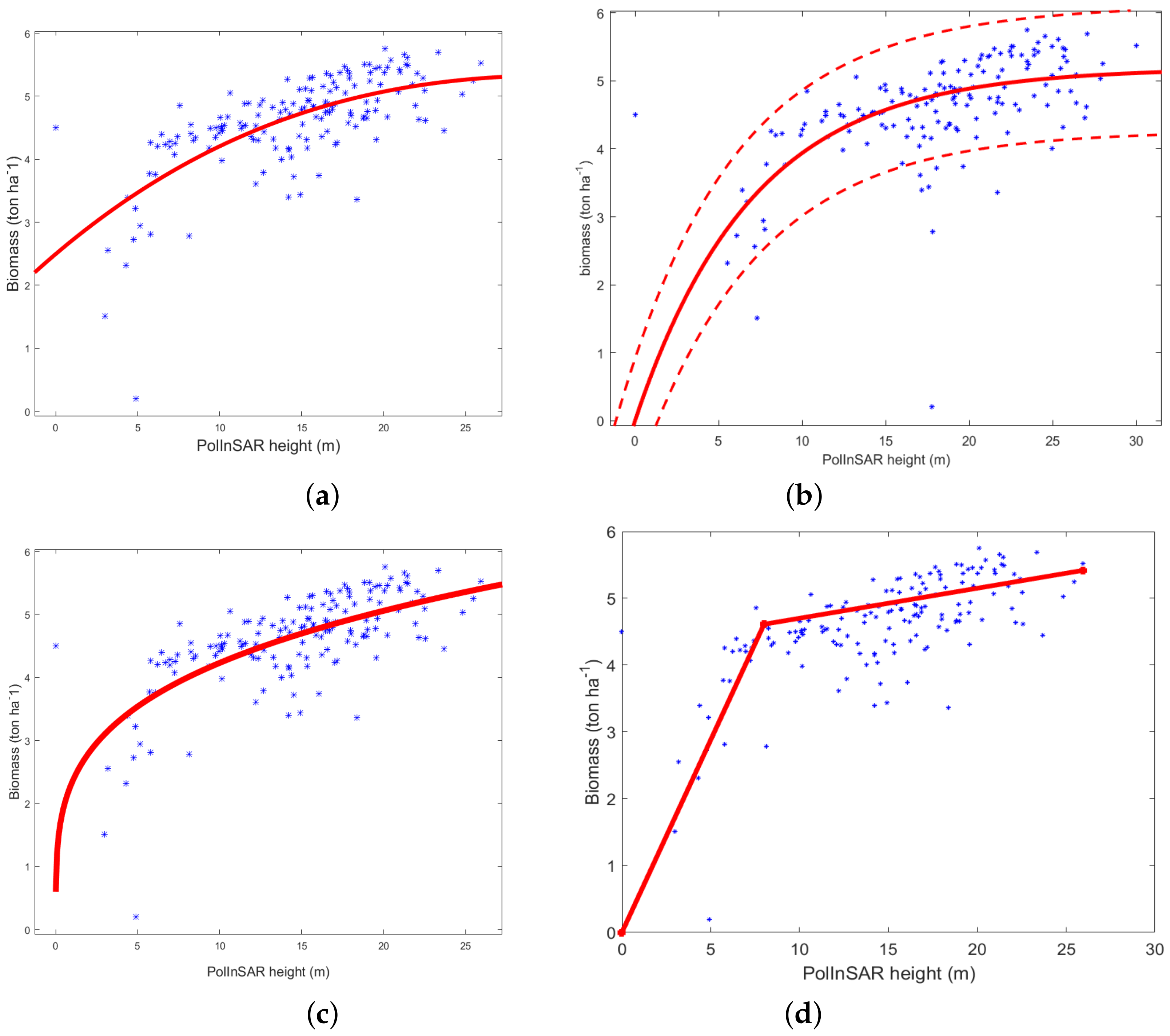 Remotesensing 10 00815 g009