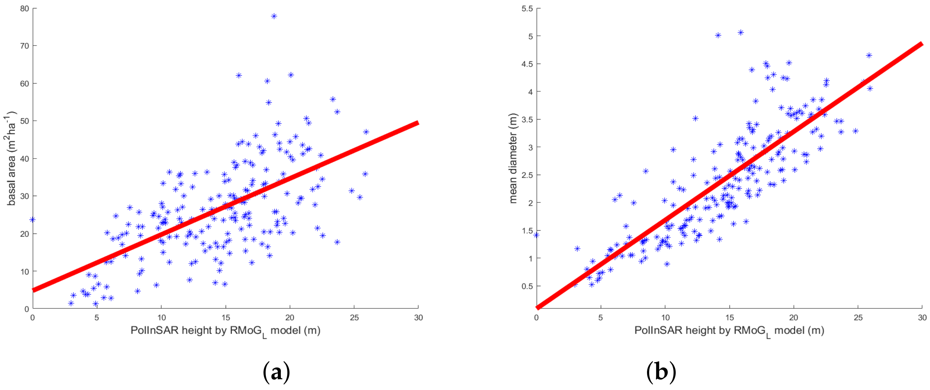 Remotesensing 10 00815 g011
