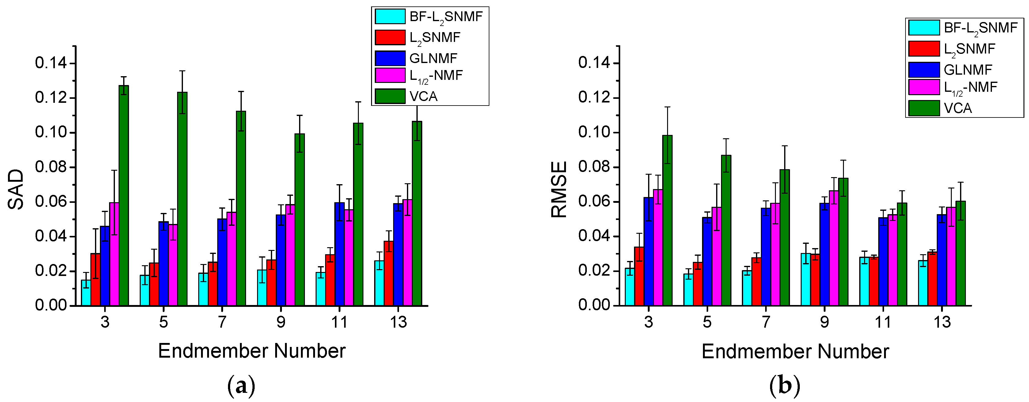 Remotesensing 10 00816 g005