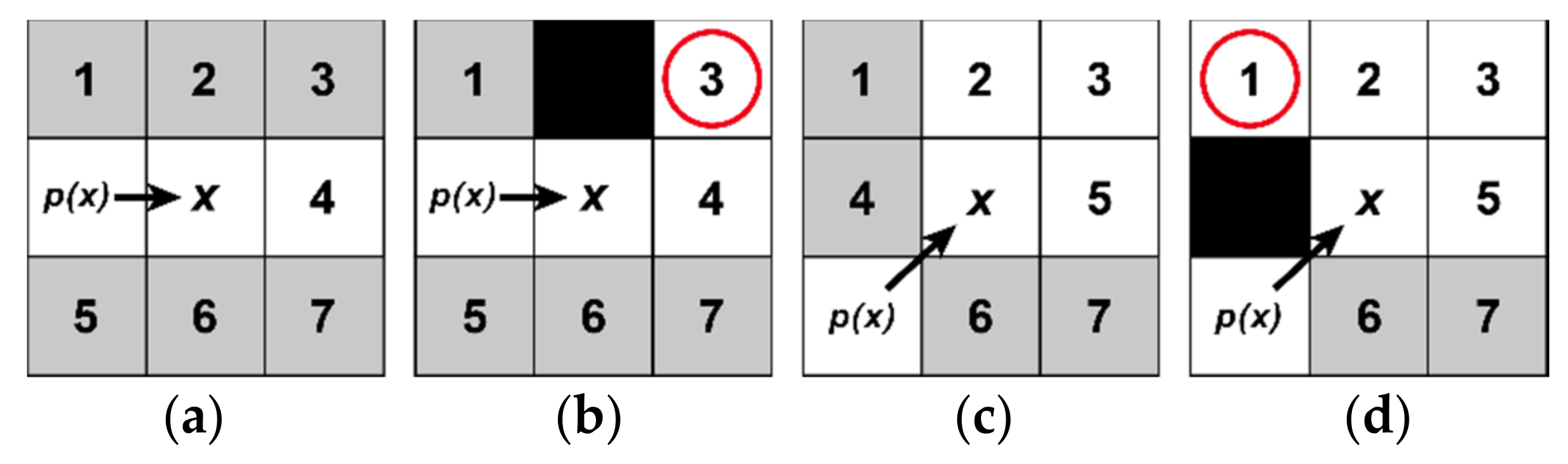 Remotesensing 10 00821 g005