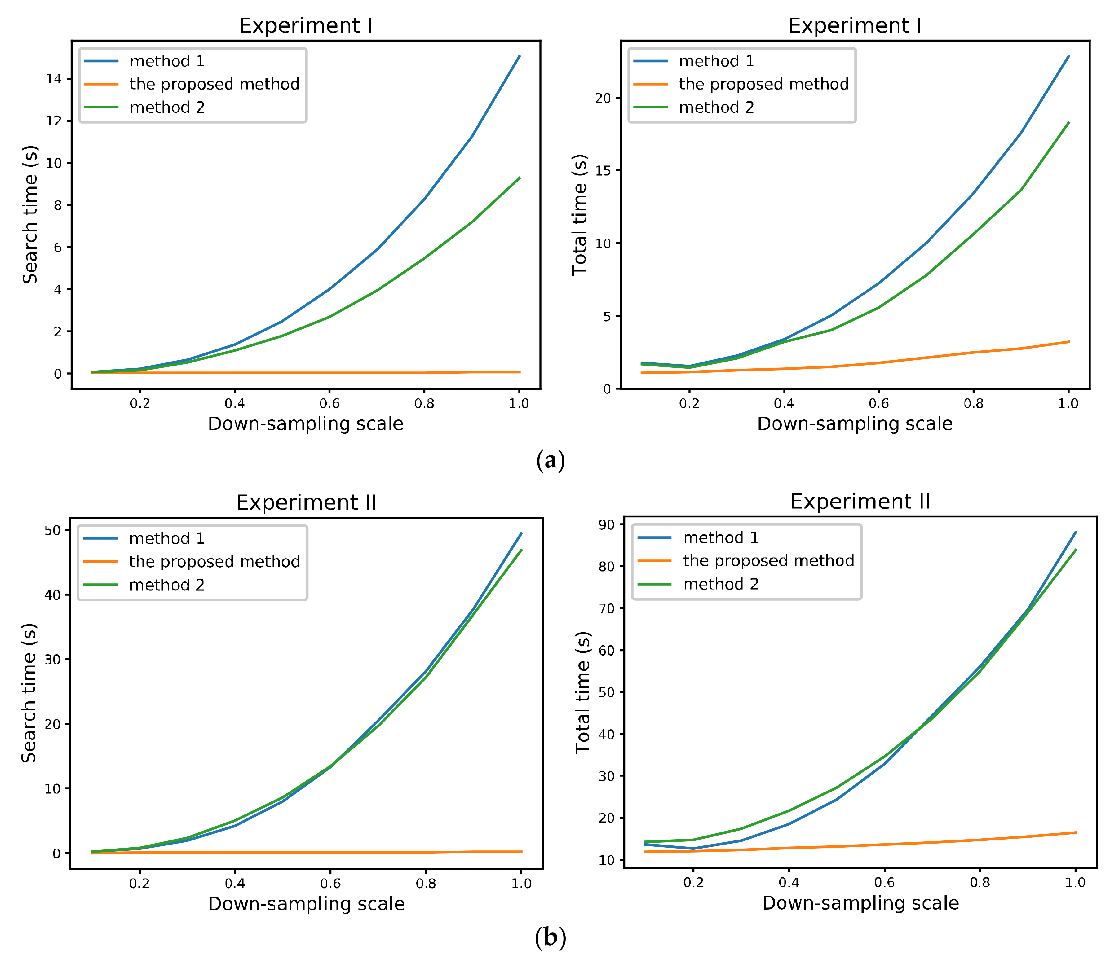 Remotesensing 10 00821 g013