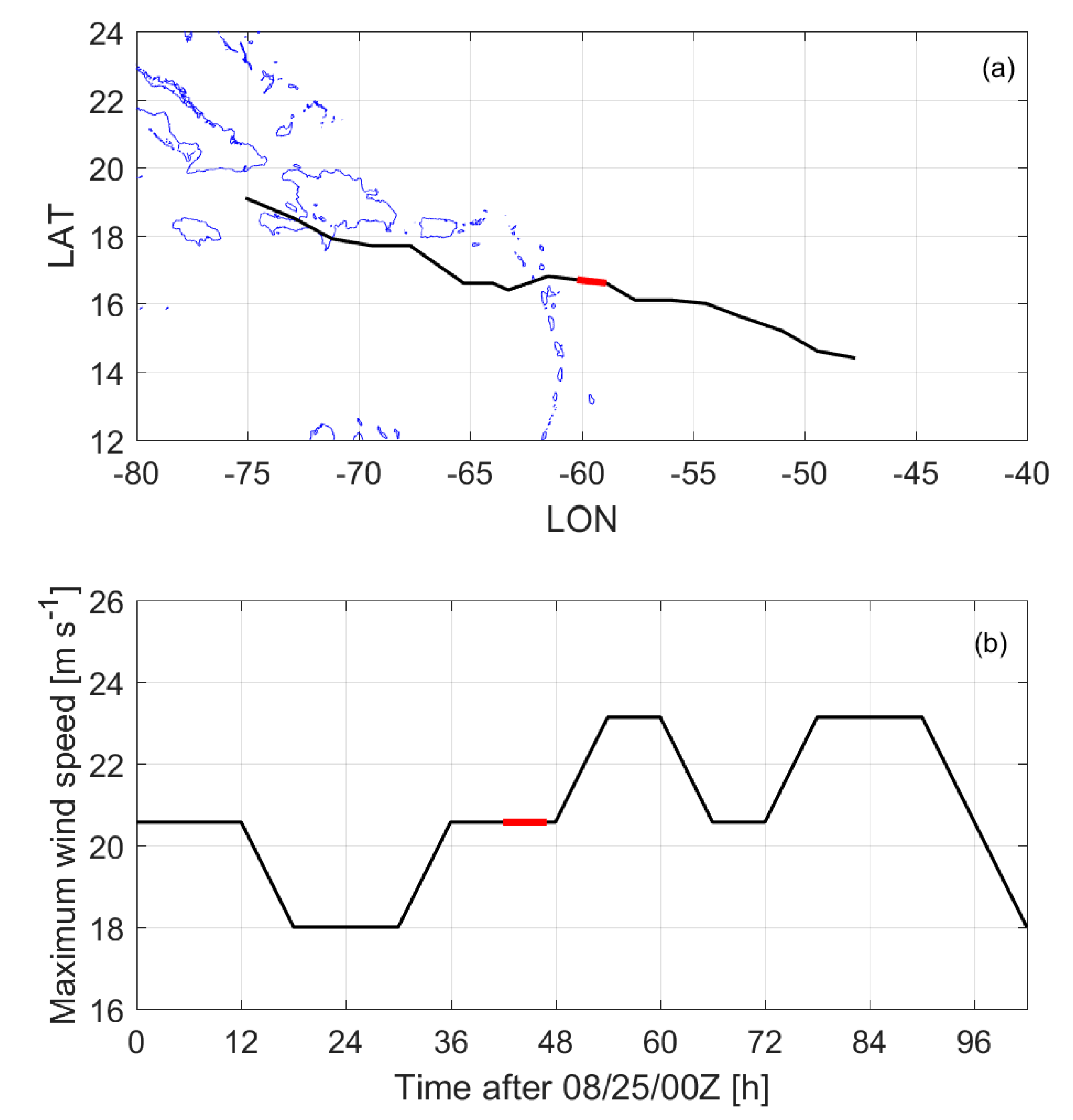 Remotesensing 10 00825 g003 Remotesensing 10 00825 g003