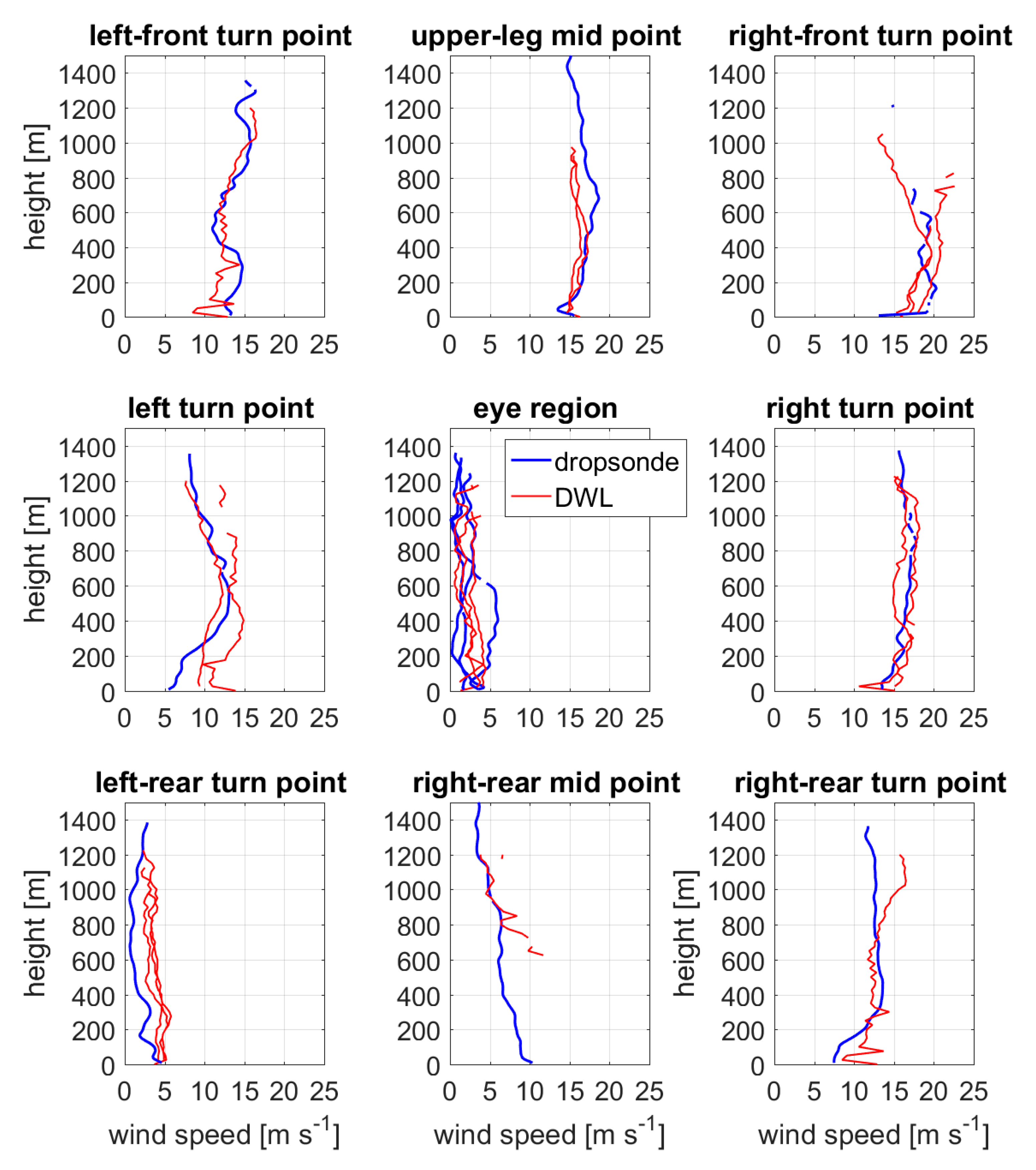 Remotesensing 10 00825 g006 Remotesensing 10 00825 g006