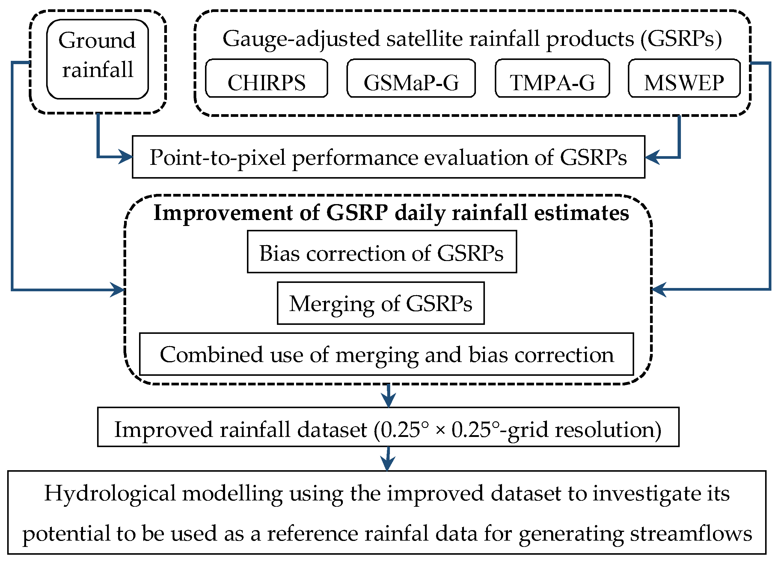 Remotesensing 10 00828 g003