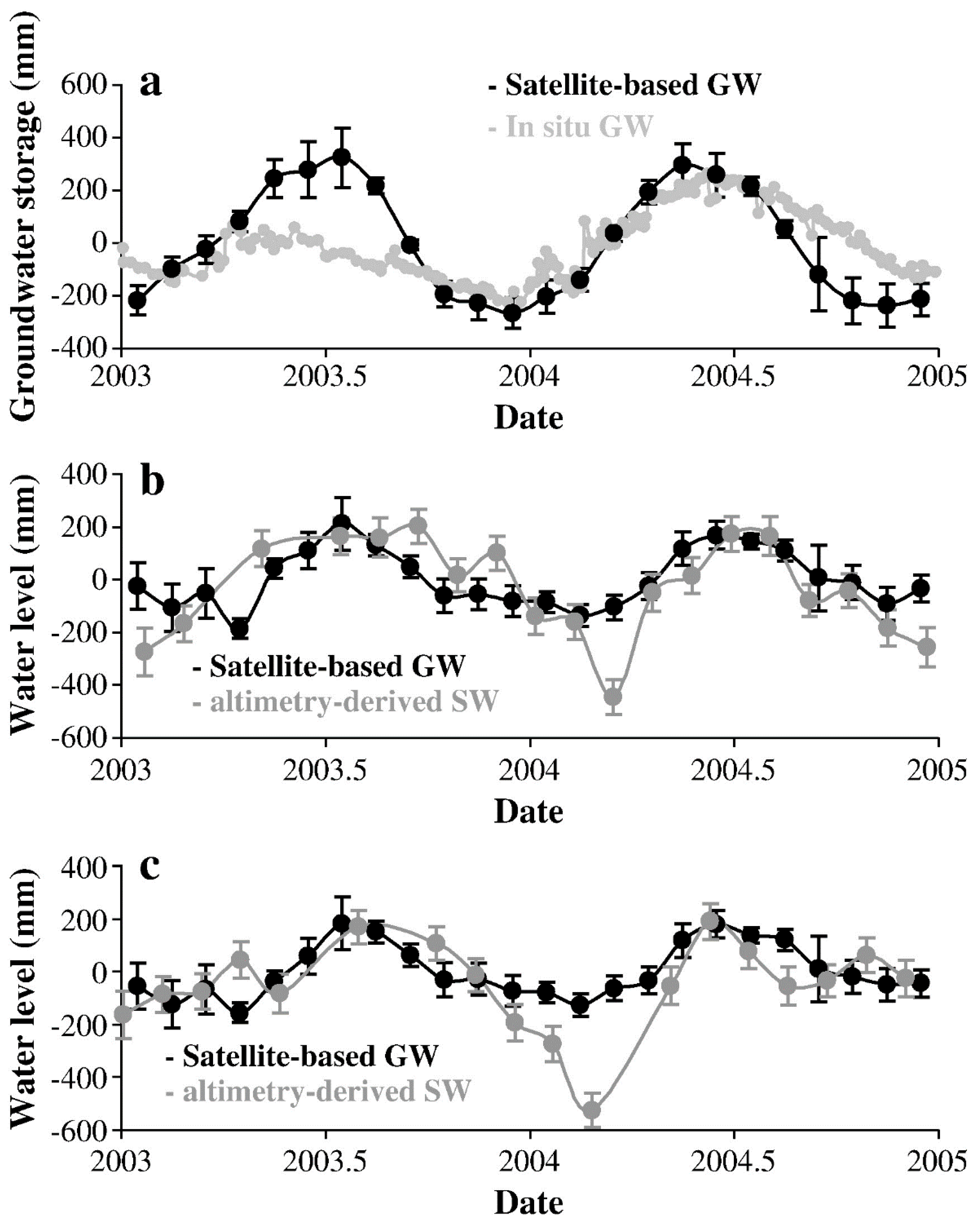 Remotesensing 10 00829 g004