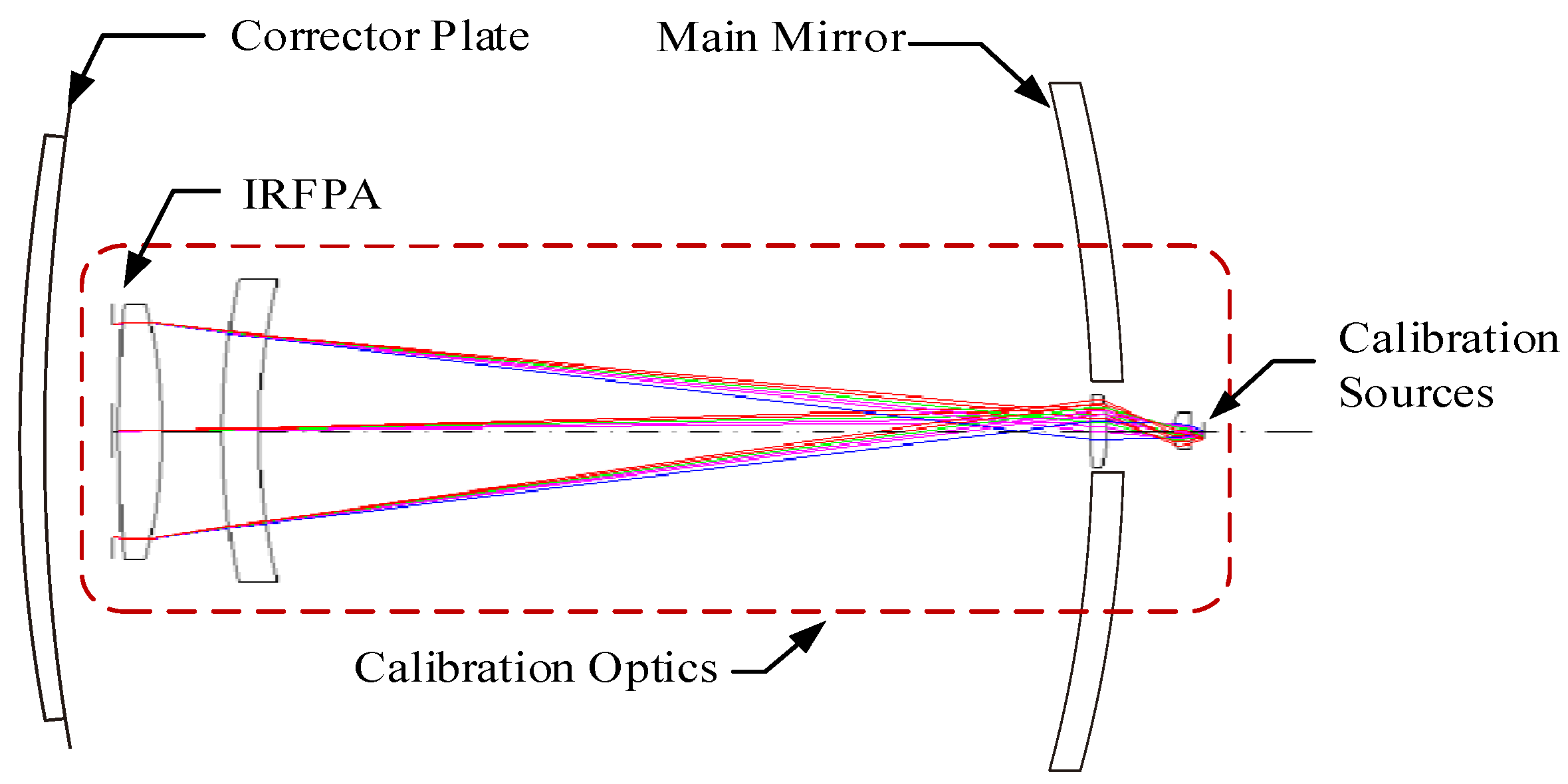 Remotesensing 10 00830 g001