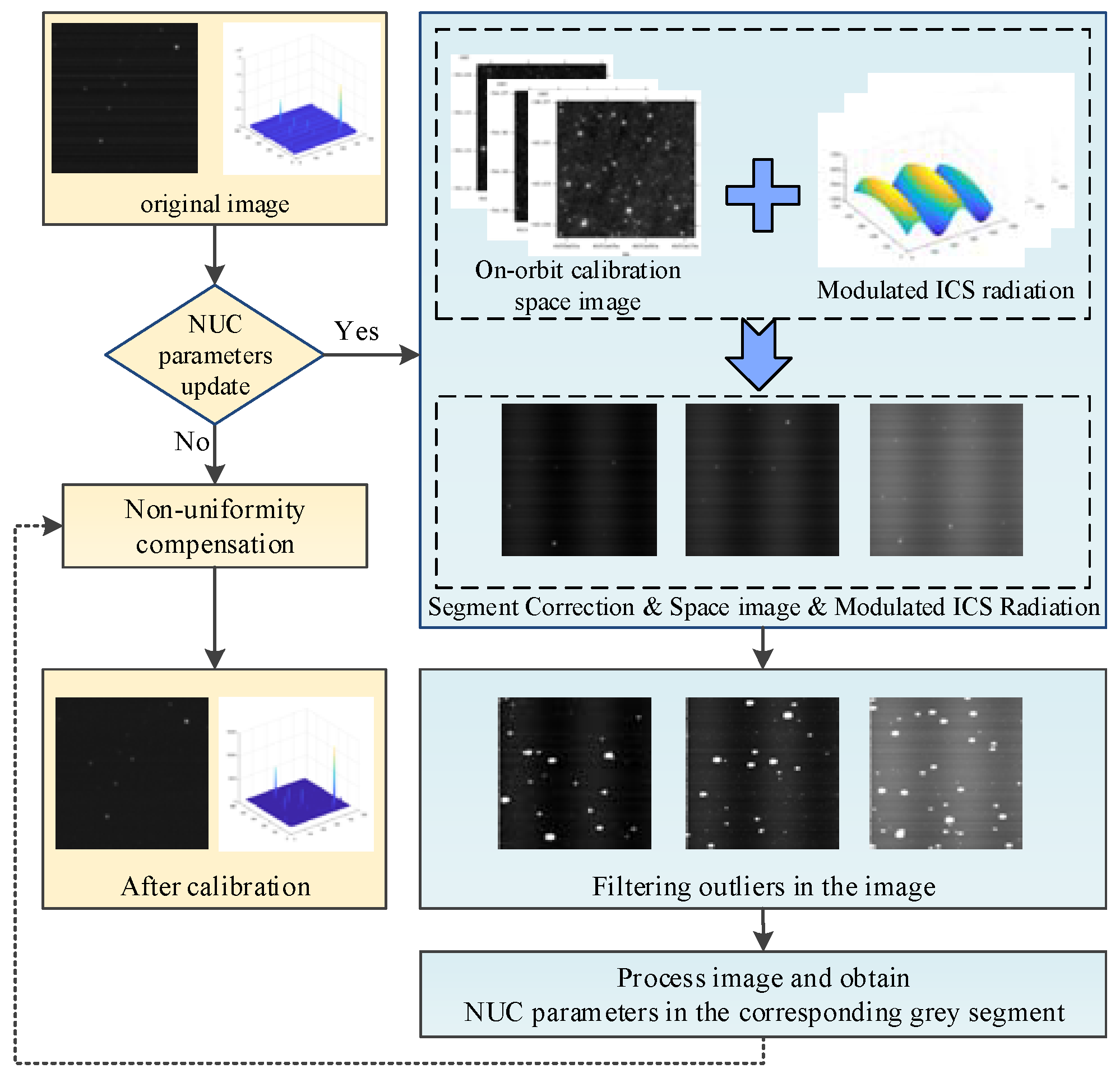 Remotesensing 10 00830 g003