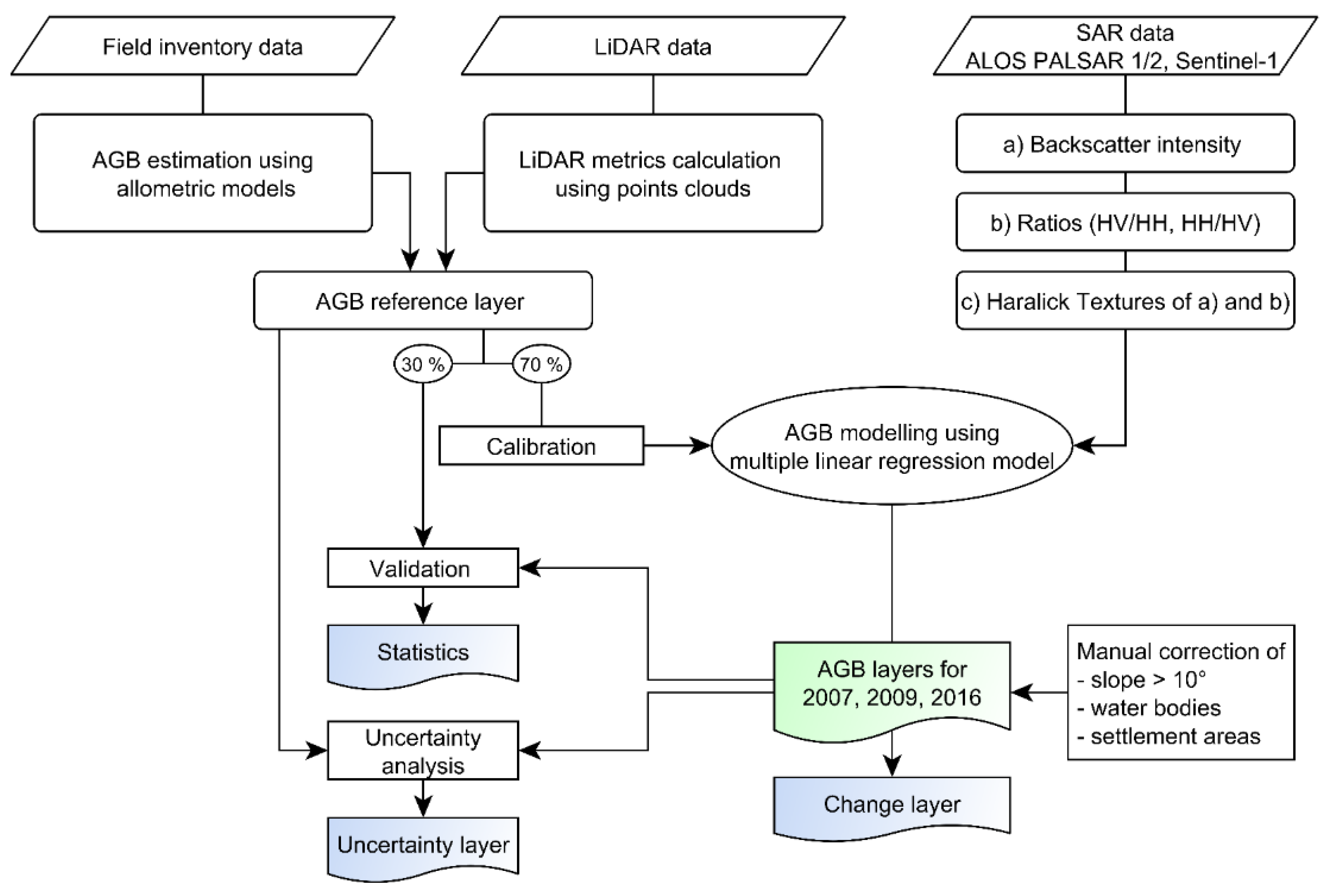 Remotesensing 10 00831 g002