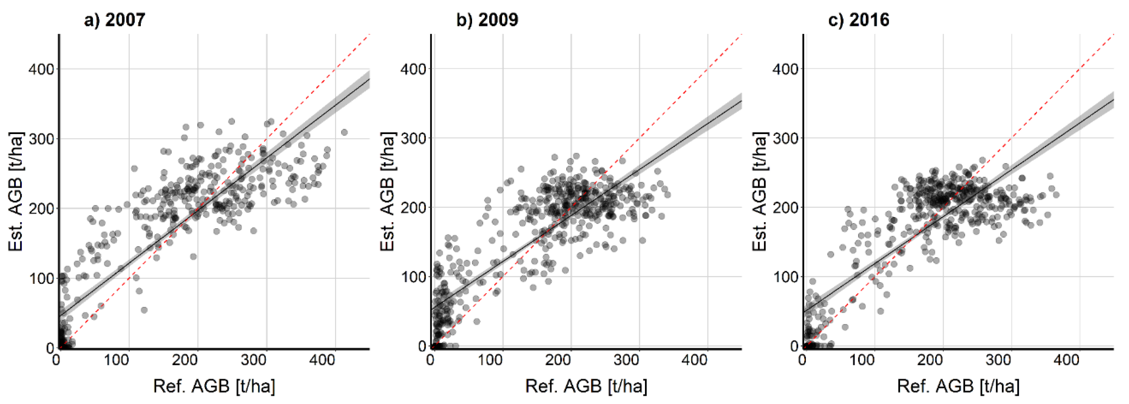Remotesensing 10 00831 g006