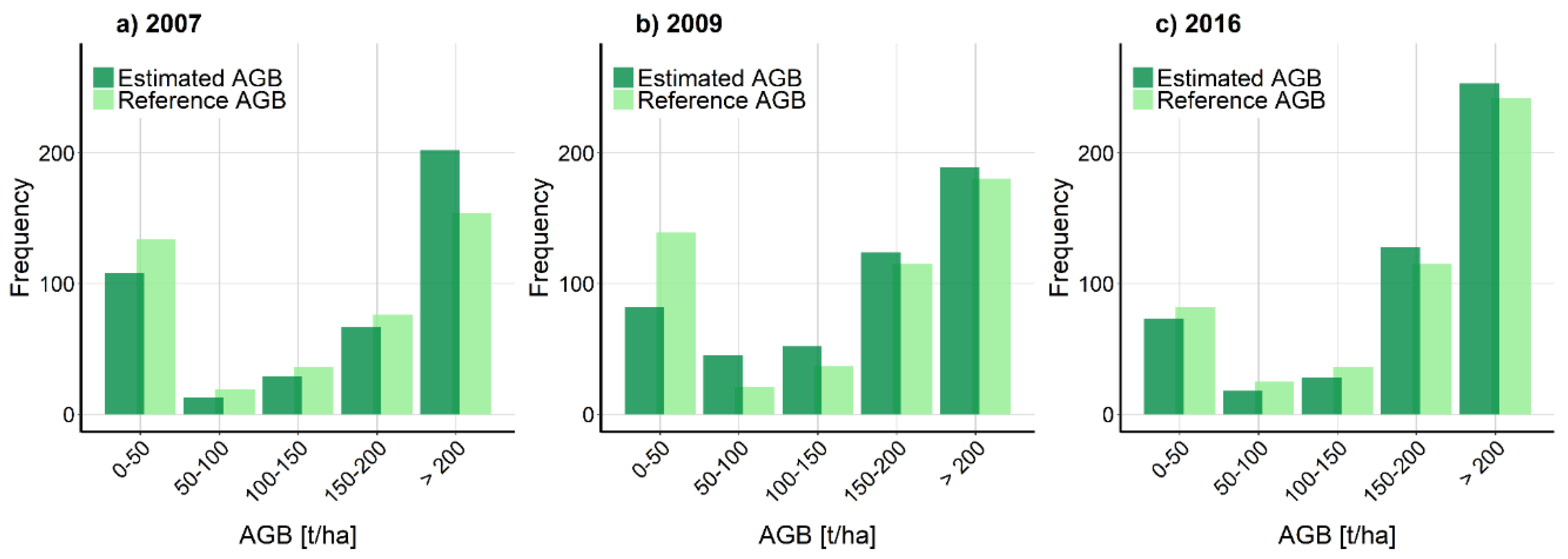 Remotesensing 10 00831 g007