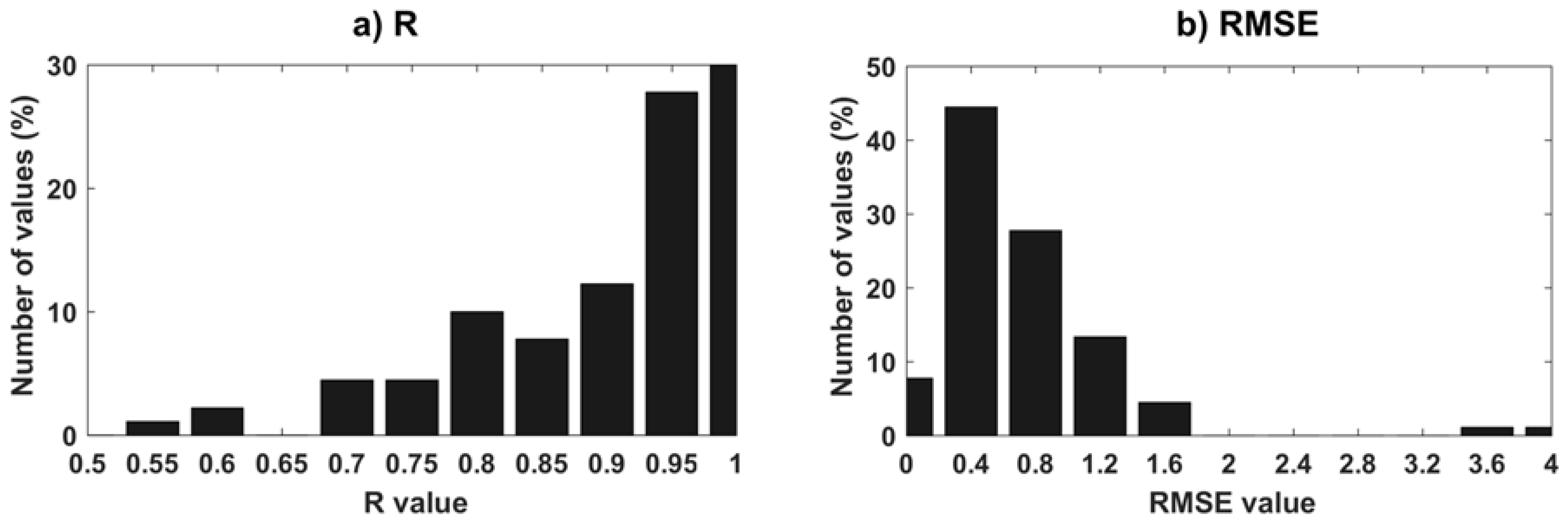 Remotesensing 10 00833 g006