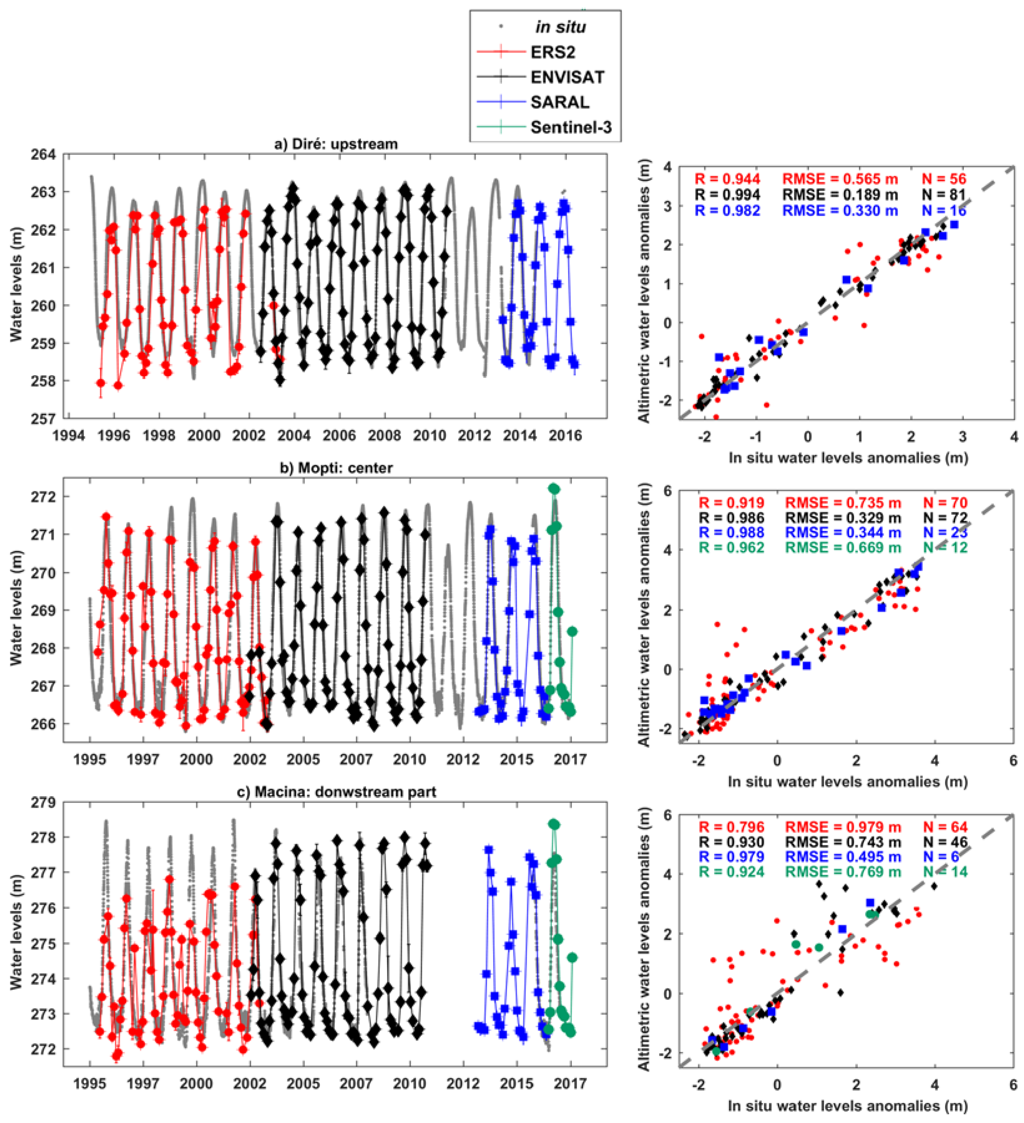 Remotesensing 10 00833 g007