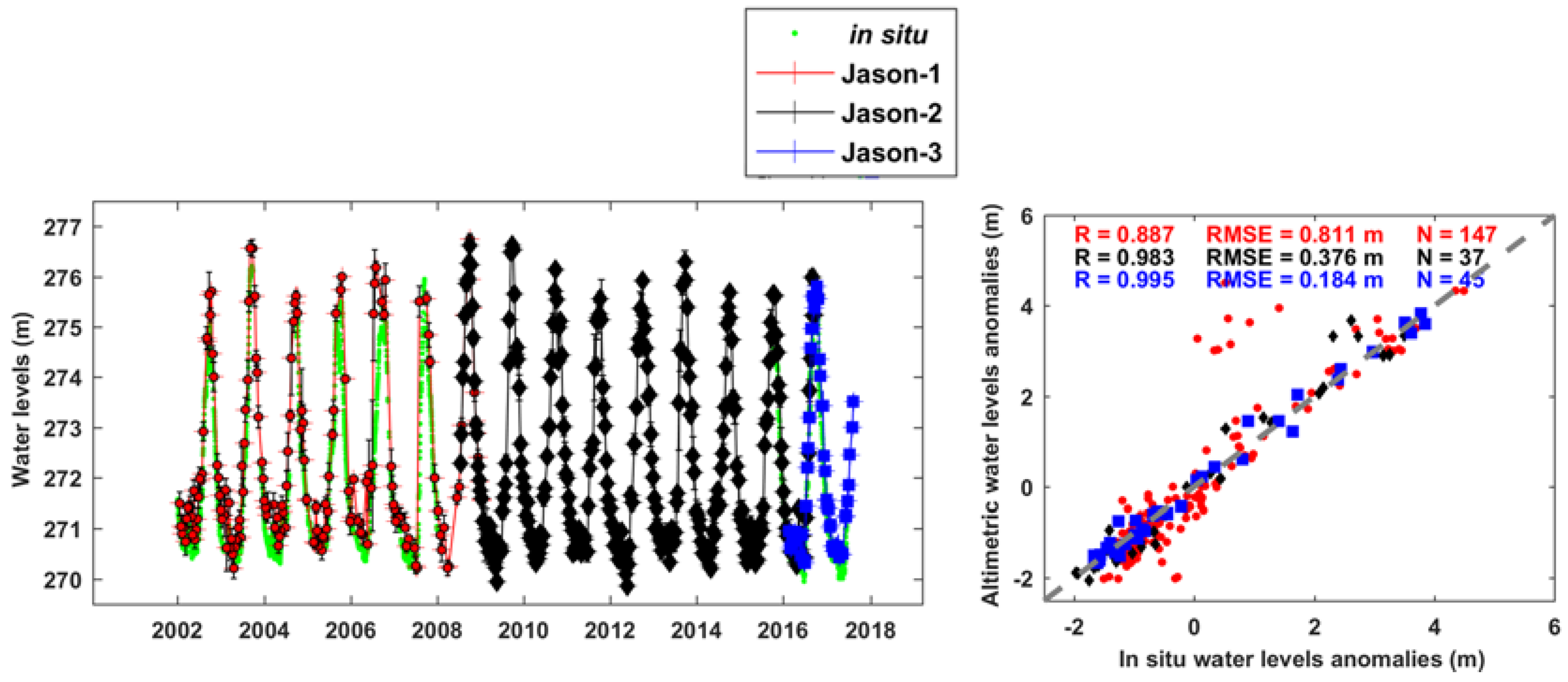 Remotesensing 10 00833 g008