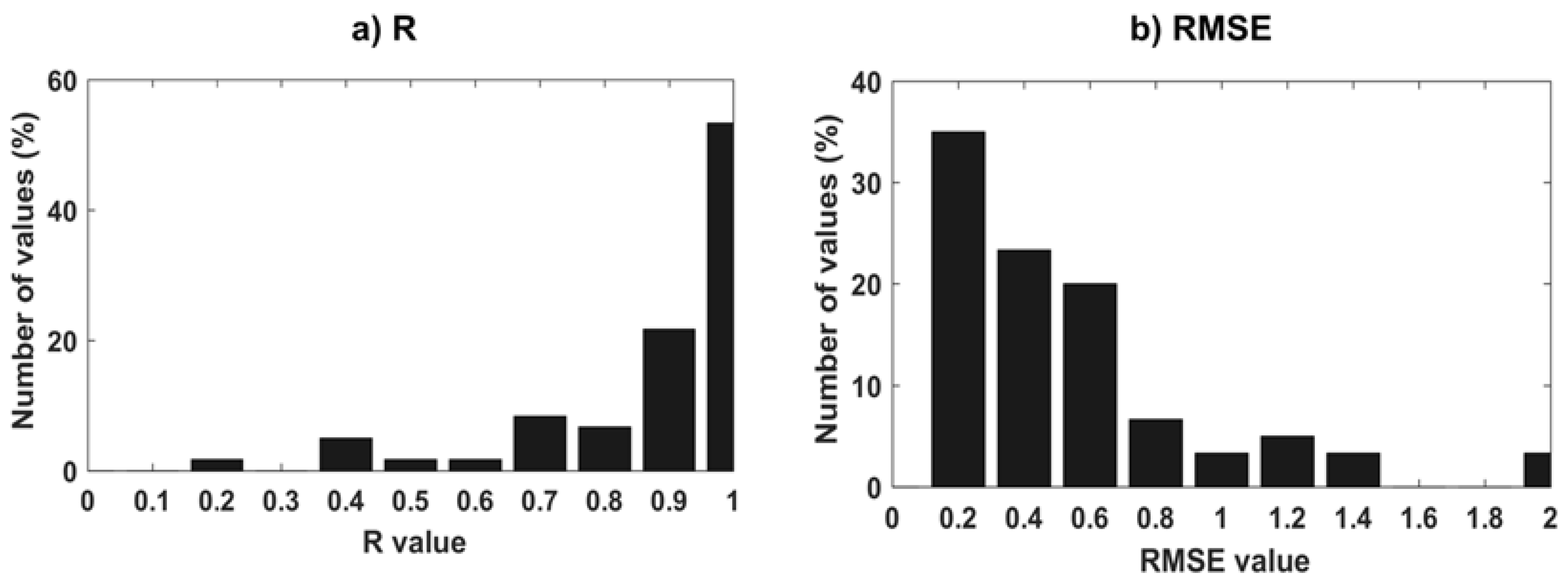 Remotesensing 10 00833 g010