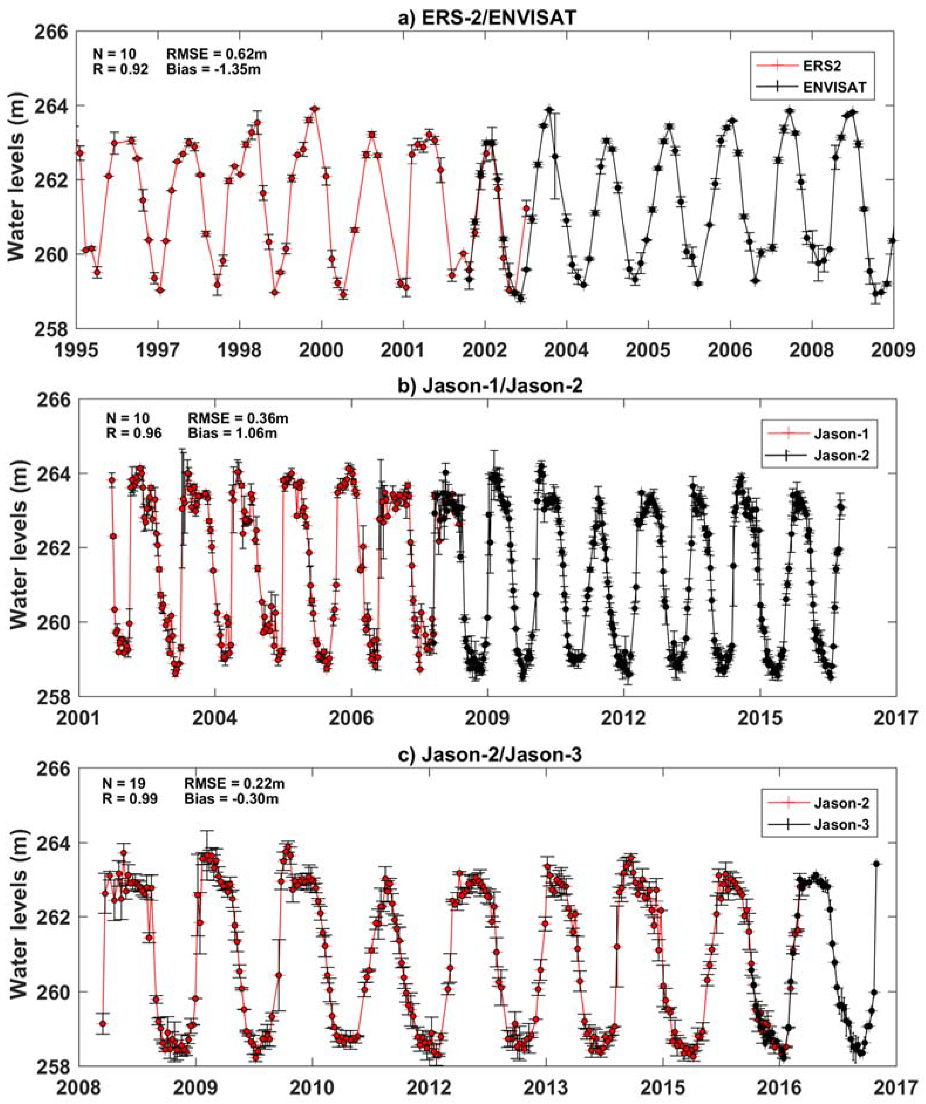 Remotesensing 10 00833 g013