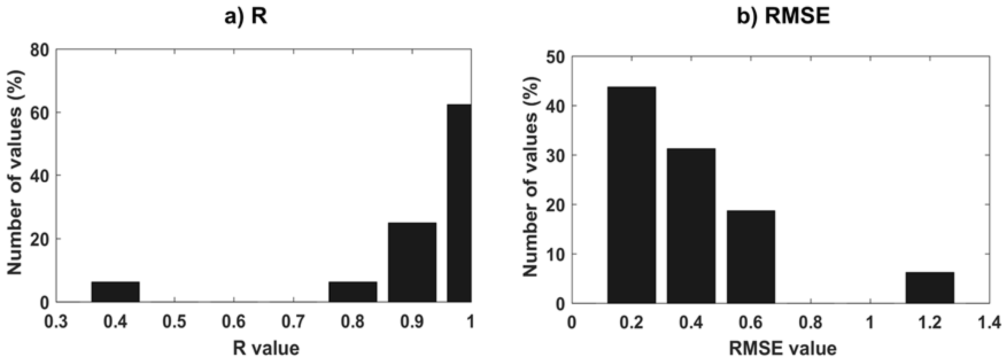 Remotesensing 10 00833 g014