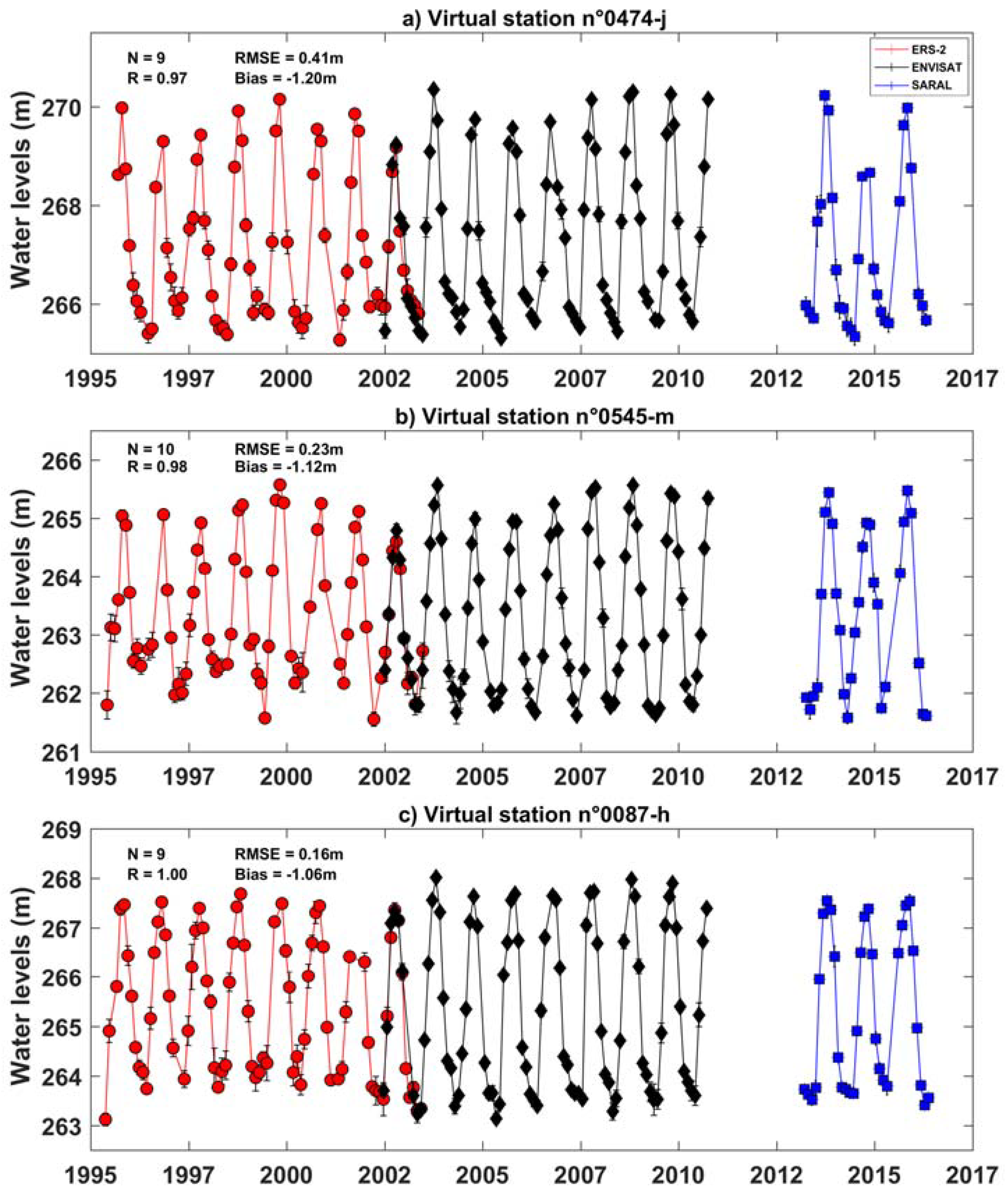 Remotesensing 10 00833 g015